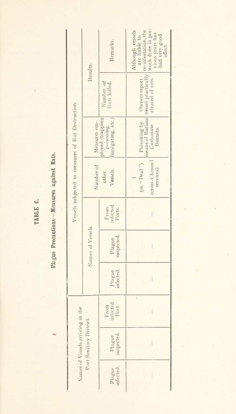 Plague Precautions—Measures against Rats. G _o -m 3 M -M CO CD 3 r** co d i—i 3 CO 3 D E r'3 d -m o i-Q1 3 'd CO co D > 3 CO CD CO aj £ D Oh 0 G D m 131 CD - -c 3) 3d 1 G b£ 3 CD -m CD 3 CD ho co 3 • - aJ v-4 c bio: S-h.!5 3^0 G >. <G* § «4—I tuo g 4-> aj tuO CD co c/j CD > CO cV aj £ D GO • 3 . O m 3 , co Q 3 CD CO CO CD 3 > m co CD £ 3 £ S-H O G co <D 'd ^ co O co -4—* r CD 3 > D O rj 33 G G0.2 2 I—♦ r—1 CO !T ^ O UCH rG M 3 -m3---1 I CD < CD V-. CO o, 3 33 m O G O ,rH E tuo^j 3 <d G a; O £>-, <d Uzj 33 co > ^ 3d *5 -a 3 .2 3 P > -3 CD M-h G O u Gc co* aj r* aj D CD <D CD G t-c rG 4-J C/) *0 ^ O U 3 3 O > 1 CO CO £ CO CO 0 CD -m 33 co’ M Pj -M C CD 3 a-M m £ OM- ^30 i—1 n.X) CD D q m G £ O co M CD 3 £ O cD ^•L . GO 3 3 fG 3 G 3 -M q m 9 0 O 0~£g • 2 g,rfpq G D £ O CO D CD > M D co From infected Ports. ' Plague suspected. lague ’ected. , G 3 From nfected Port. 1 1 Plague suspected. 1 1 Plague infected.