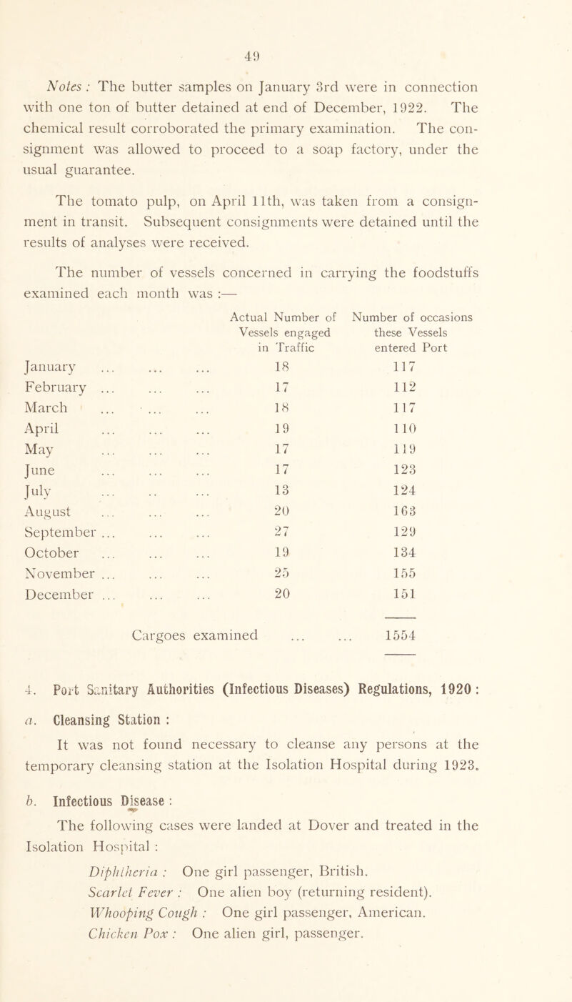 Notes : The butter samples on January 3rd were in connection with one ton of butter detained at end of December, 1922. The chemical result corroborated the primary examination. The con- signment was allowed to proceed to a soap factory, under the usual guarantee. The tomato pulp, on April 11th, was taken from a consign- ment in transit. Subsequent consignments were detained until the results of analyses were received. The number of vessels concerned in carrying the foodstuffs examined each month was :— January Actual Number of Vessels engaged in Traffic 18 Number of occasions these Vessels entered Port 117 February ... 17 112 March 18 117 April 19 110 May 17 119 June . . . 17 123 July 13 124 August 20 163 September ... . . . 27 129 October • • . 19 134 November ... . . . 25 155 December ... 20 151 Cargoes examined 1554 4. Port Sanitary Authorities (Infectious Diseases) Regulations, 1920: a. Cleansing Station : It was not found necessary to cleanse any persons at the temporary cleansing station at the Isolation Hospital during 1923« b. Infectious Disease : The following cases were landed at Dover and treated in the Isolation Hospital : Diphtheria : One girl passenger, British. Scarlet Fever : One alien boy (returning resident). Whooping Cough : One girl passenger, American. Chicken Pox: One alien girl, passenger.