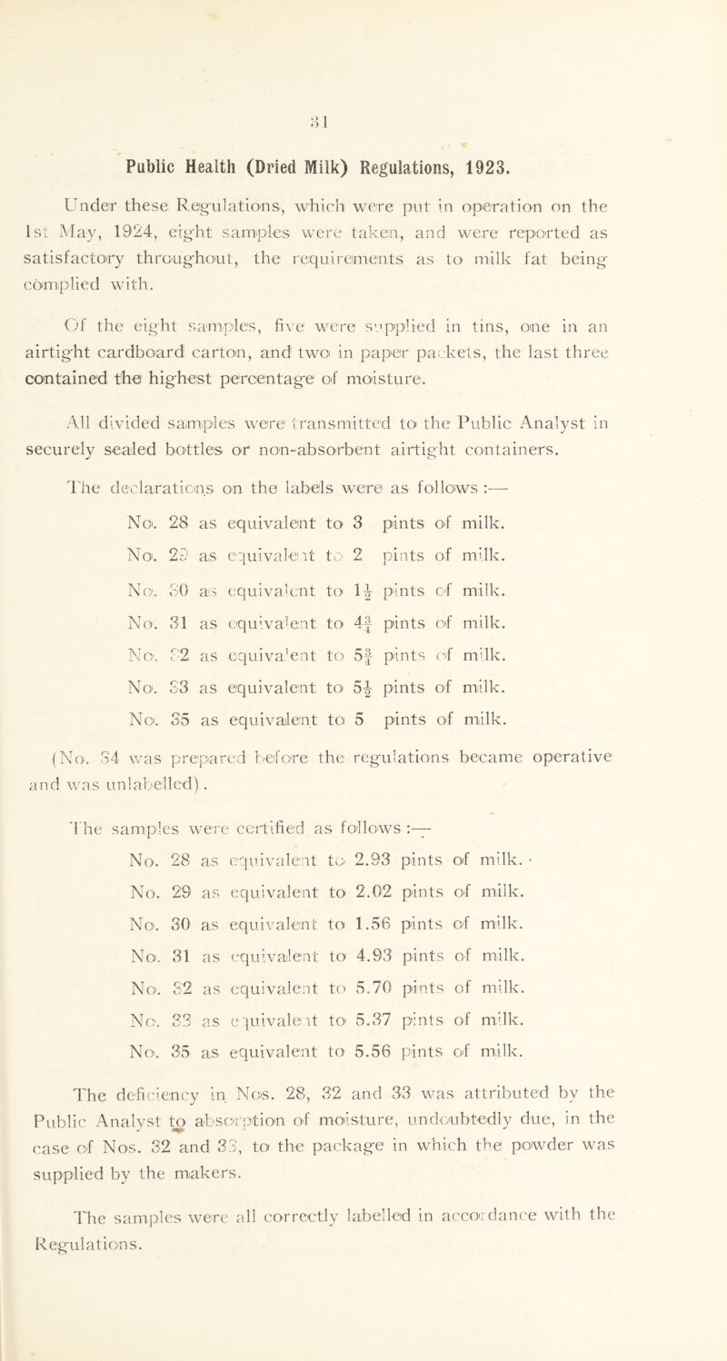 Public Health (Dried Milk) Regulations, 1923. Under these Regulations*, which were1 put in operation on the 1st May, 1924, eight samples were taken, and were reported as satisfactory throughout, the requirements as to milk fat being complied with. Of the eight samples, five were supplied in tins, one in an airtight cardboard carton, and two in paper packets, the last three contained the highest percentage of moisture. All divided samples were transmitted to the1 Public Analyst in securely sealed bottles or non-absorbent airtight containers. The declarations on the labels were as follows :— No. 28 as equivalent to 3 pints of milk. No. 23 as equivalent to 2 pints of milk. No. SO as equivalent to H pints of milk. No. 31 as equivalent to 4.3 pints of milk. No. 32 as equivalent to 5f pints of milk. No. S3 as equivalent to H pints of milk. No. 35 as equivalent to 5 pints of milk. (No. 34 was prepared before the regulations became operative and was unlabelled), The samples were certified as follows No*. 28 as equivalent to* 2.93 pints of milk. • No. 29 as equivalent to 2.02 pints of milk. No*. 30 as equivalent to 1.56 pints of milk. No. 31 as equivalent to 4.93 pints of milk. No*. 32 as equivalent to 5.70 pints of milk. No. 33 as equivalent to 5.37 pints of milk. No. 35 as equivalent to 5.56 pints of milk. The deficiency in Nos. 28, 32 and 33 was attributed by the Public Analyst to absorption of moisture, undoubtedly due, in the case of Nos. 32 and 33, to the package in which the powder was supplied by the makers. The samples were all correctly labelled in accordance with the Regulations.