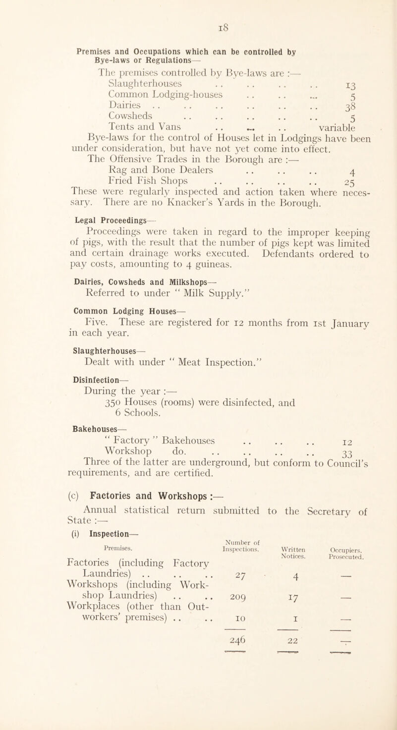 Premises and Occupations which can be controlled by Bye-laws or Regulations— The premises controlled by Bye-laws are :— Slaughterhouses .. . . .. . . 13 Common Lodging-houses . . . . ... 5 Dairies . . . . . . . . . . . . 38 Cowsheds . . .. .. . . .. 3 Tents and Vans variable Bye-laws for the control of Houses let in Lodgings have been under consideration, but have not yet come into effect. The Offensive Trades in the Borough are :— Rag and Bone Dealers . . . . .. 4 Fried Fish Shops . . . . . . . . 25 These were regularly inspected and action taken where neces- sary. There are no Knacker’s Yards in the Borough. Legal Proceedings— Proceedings were taken in regard to the improper keeping of pigs, with the result that the number of pigs kept was limited and certain drainage works executed. Defendants ordered to pay costs, amounting to 4 guineas. Dairies, Cowsheds and Milkshops— Referred to under “ Milk Supply.” Common Lodging Houses— Five. These are registered for 12 months from 1st January in each year. Slaughterhouses— Dealt with under “ Meat Inspection.” Disinfection— During the year :— 350 Houses (rooms) were disinfected, and 6 Schools. Bakehouses— “ Factory ” Bakehouses . . . . . . 12 Workshop do. .. . . . . .. 33 Three of the latter are underground, but conform to Council’s requirements, and are certified. (c) Factories and Workshops :— Annual statistical return submitted to the Secretarv of State :—• (i) Inspection— Premises. Number of Inspections. Written Occupiers. Factories (including Factory Laundries) . . Notices. 27 4 Prosecuted Workshops (including Work- shop Laundries) 209 17 Workplaces (other than Out- workers’ premises) .. 10 1 — 246 22 -7-