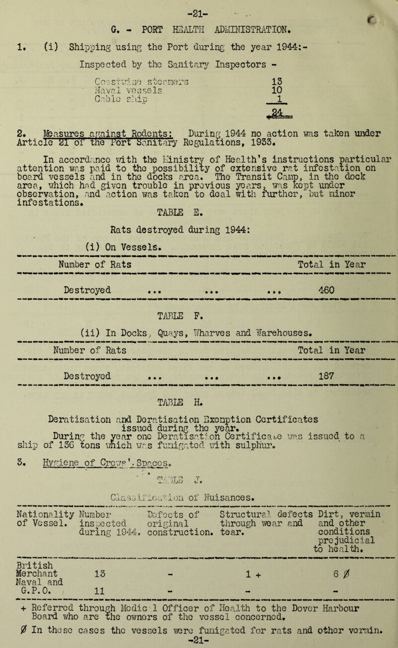 -21- G. - PORT HEALTH ADMINISTRATION. 1. (i) Shipping using the Port during the year 1944: Inspected by the Sanitary Inspectors - Coa st'i 7130 steamers 13 Naval vessels 10 Cable ship 1 ,24 2. Measures against Rodents; During 1944 no action was taken under Article 21 of the Port Sanitary Regulations, 1933. In accordance with the Ministry of Health's instructions particular attention was paid to the possibility of extensive rat infestation on board vessels and in the docks area. The Transit Camp, in the dock area, which had given trouble in previous years, was kept under observation, and action was taken to deal with further, but minor infestations. TABLE E. Rats destroyed during 1944: (i) On Vessels. Number of Rats Total in Year Destroyed 460 TABLE F. (ii) In Docks, Quays, Wharves and Warehouses. Number of Rats Total in Year Destroyed ... 187 T/lBLE H. Deratisation and Doratisation Exemption Certificates issued during the yehr. During the year one Deratisation Certificate was issued to a ship of 136 tons which was fumigated with sulphur. 3. Hygiene of Crow?*. Spaces. Classification of Nuisances. Nationality Number Defects of Structural defects Dirt, vermin of Vessel, inspected original through wear and and other during 1944, construction, tear. conditions prejudicial to health. British Merchant 13 - 1 + 6 0 Naval and G.P.O. 11 + Referred through Medic 1 Officer of Health to the Dover Harbour Board who are the owners of the vessel concerned. 0 In these eases the vessels were fumigated for rats and other vermin. -21-