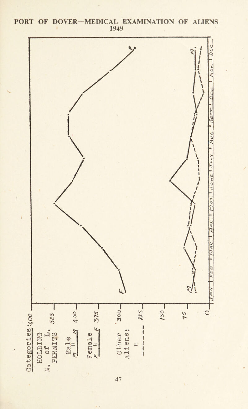 PORT OF DOVER—MEDICAL EXAMINATION OF ALIENS 1949 CQ • t *• <D ^ c/3 0 U CQ •H 0 IH 0 rJ M M rH:= cd = P 0 o P Vi Cti S 40 .f-i u P o « V!:.^ 0 H <u O Pr^ k,