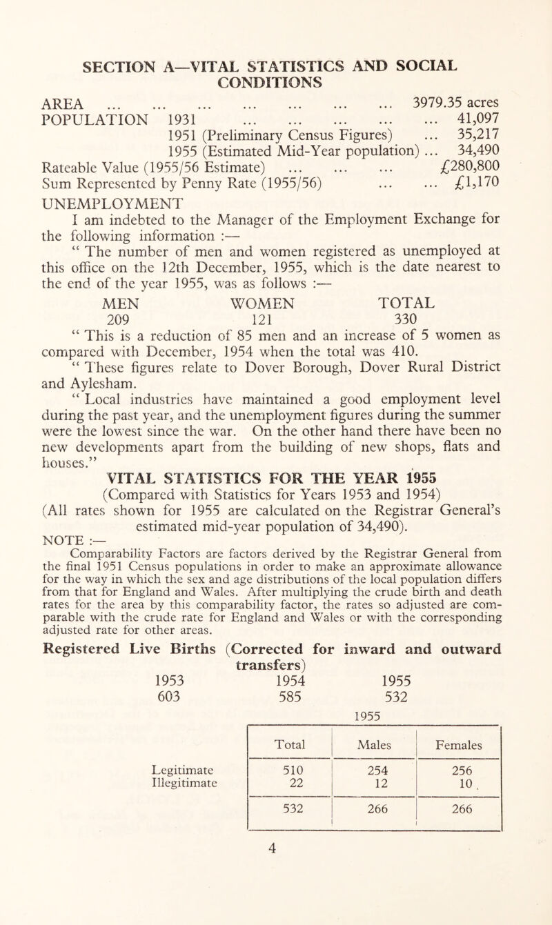 SECTION A—VITAL STATISTICS AND SOCIAL CONDITIONS AREA 3979.35 acres POPULATION 1931 41,097 1951 (Preliminary Census Figures) ... 35,217 1955 (Estimated Mid-Year population) ... 34,490 Rateable Value (1955/56 Estimate) ... ... ... £280,800 Sum Represented by Penny Rate (1955/56) ... ... £1,170 UNEMPLOYMENT I am indebted to the Manager of the Employment Exchange for the following information :— “ The number of men and women registered as unemployed at this office on the 12th December, 1955, which is the date nearest to the end of the year 1955, was as follows ■ MEN WOMEN TOTAL 209 121 330 “ This is a reduction of 85 men and an increase of 5 women as compared with December, 1954 when the total was 410. “ These figures relate to Dover Borough, Dover Rural District and Aylesham. “ Local industries have maintained a good employment level during the past year, and the unemployment figures during the summer were the lowest since the war. On the other hand there have been no new developments apart from the building of new shops, flats and houses ** VITAL STATISTICS FOR THE YEAR 1955 (Compared with Statistics for Years 1953 and 1954) (All rates shown for 1955 are calculated on the Registrar General’s estimated mid-year population of 34,490). NOTE :— Comparability Factors are factors derived by the Registrar General from the final 1951 Census populations in order to make an approximate allowance for the way in which the sex and age distributions of the local population differs from that for England and Wales. After multiplying the crude birth and death rates for the area by this comparability factor, the rates so adjusted are com- parable with the crude rate for England and Wales or with the corresponding adjusted rate for other areas. Registered Live Births (Corrected for inward and outward transfers) 1953 603 1954 585 1955 532 1955 Total Males Females Legitimate 510 254 256 Illegitimate 22 12 10 . 532 266 266