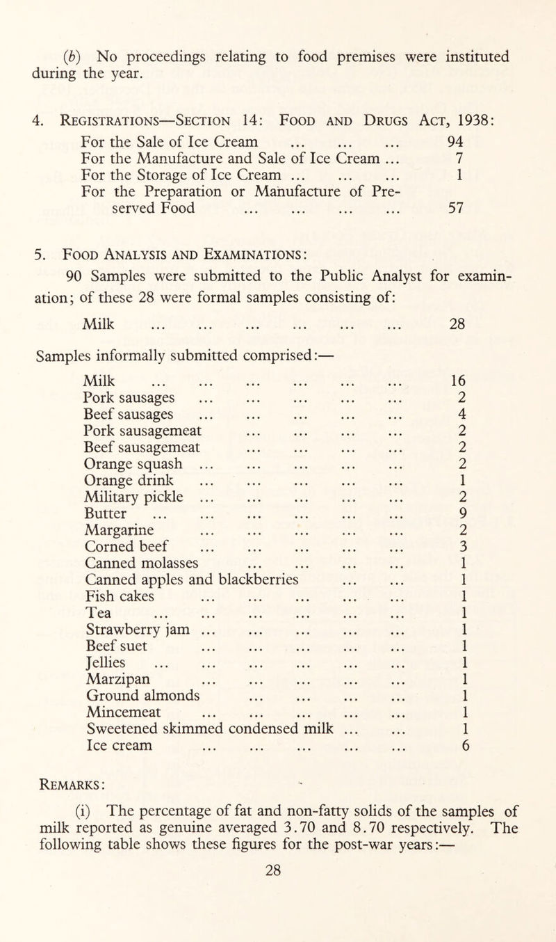 (b) No proceedings relating to food premises were instituted during the year. 4. Registrations—Section 14: Food and Drugs Act, 1938: For the Sale of Ice Cream 94 For the Manufacture and Sale of Ice Cream ... 7 For the Storage of Ice Cream ... 1 For the Preparation or Manufacture of Pre- served Food ... 57 5. Food Analysis and Examinations : 90 Samples were submitted to the Public Analyst for examin- ation ; of these 28 were formal samples consisting of: Milk Samples informally submitted comprised:— Milk Pork sausages Beef sausages ... Pork sausagemeat Beef sausagemeat Orange squash Orange drink Military pickle ... Butter Margarine ... Corned beef Canned molasses Canned apples and blackberries Fish cakes ... Tea X VC4 • • • • • • ••• ••• Strawberry jam ... Beef suet Jellies Marzipan Ground almonds Mincemeat Sweetened skimmed condensed milk Icecream 28 16 2 4 2 2 2 1 2 9 2 3 1 1 1 1 1 1 1 1 1 1 1 6 Remarks : (i) The percentage of fat and non-fatty solids of the samples of milk reported as genuine averaged 3.70 and 8.70 respectively. The following table shows these figures for the post-war years:—