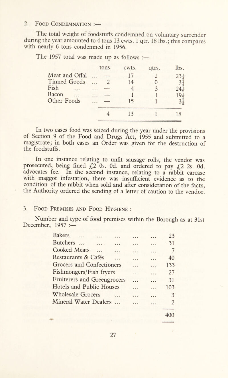 2. Food Condemnation : The total weight of foodstuffs condemned on voluntary surrender during the year amounted to 4 tons 13 cwts. 1 qtr. 18 lbs.; this compares with nearly 6 tons condemned in 1956. The 1957 total was made up as follows :— tons cwts. qtrs. lbs. Meat and Offal . . • 17 2 231 Tinned Goods ... 2 14 0 3i Fish ... — 4 3 241 Bacon ... — 1 1 191 Other Foods — 15 1 31 4 13 1 18 In two cases food was seized during the year under the provisions of Section 9 of the Food and Drugs Act, 1955 and submitted to a magistrate; in both cases an Order was given for the destruction of the foodstuffs. In one instance relating to unfit sausage rolls, the vendor was prosecuted, being fined £2 Os. Od. and ordered to pay £2 2s. Od. advocates fee. In the second instance, relating to a rabbit carcase with maggot infestation, there was insufficient evidence as to the condition of the rabbit when sold and after consideration of the facts, the Authority ordered the sending of a letter of caution to the vendor. 3. Food Premises and Food Hygiene : Number and type of food premises within the Borough as at 31st December, 1957 :— Bakers ... 23 Butchers 31 Cooked Meats 7 Restaurants & Cafes 40 Grocers and Confectioners ... 133 Fishmongers/Fish fryers 27 Fruiterers and Greengrocers 31 Hotels and Public Houses ... 103 Wholesale Grocers 3 Mineral Water Dealers 2 400