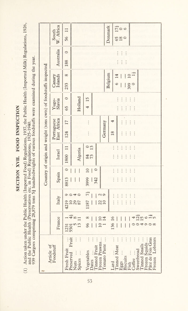 SECTION XVII. FOOD INSPECTION <N C^ on d •M 3 bO <u Pi TJ (U i-J u a, 6 Ui oj ID jd 03 <l> X u • ^ 3 d dn <u -d t— m On c/) d o • ^ •M fcj) d (-1 'd (U d • rH 6 03 X (U (U § 3 ‘<d> I xi I o m ,o CN On cn ' d ^ O c/3 T* s u 0^ 00 ^ bi) 4-1 ^ (U 4:3 bX) O •'-I o ^ ^ ®’d x) o ^ 1h ^ - d d ' d ■ ' I -J* o . a’’ a HJ in 13 (u 23 d? ^ ^ TO --H O i-pi o3 HH > 0^ f i ^ 33 ^00 XI W 00 d n <N Cli K<v ^ be lU r-l X 'X • U, d aj X hr* Xi ffi d d u d (U X 03 4-1 d o X d Cd ox X c/3 • ^ a, 6 o u c/3 <u o bO «-i 03 U d X 03 <4 03 X 03 U g< CO X tH|iN M X 0 X r-H cd g X d (L) m 00 0 m Q vO •d <u 4-1 o <u P4 CO d • ^ d 4-' c/3 X O C4-( o o c/3 d o X be • ^ <u X d TO d »^ be • ^ (H O t4-( o tn iH 4-1 d d o U 03 • ^ f TO <H 4-1 c/3 < d X d o3 u2 00 00 cn m <N a d pq ■H|04 1 0 -H 1 -—I 399 0 ' TO O X Ml ^ d -3 >H C/D (U TO CO O d '-M g)< g ^ O TO cupq m X <N X in d TO 3 X >4 d TO a t-i (U o 00 <u TO CO TO a 00 to o o d TO tH l4-( o id d CO X X g sh O CPq (U Ij o o 00 TO • ^ u a> be o cn X cn 00 X 1 1 1 0 1 1 1 1 m 1 1 1 1 (N -—I 1 1 1 03 1 00 03 cn 00 cn 03 0 0 --l|lM ^ 1 I CO X 03 0 o^ X r-l <N 00 CO 1187 1 CO 0 1 CO '—1 -h|(M r-H 'Ct 00 3-1 00 , 1 0 1 t-H 211 ih|im Xf 1 1 ^ X i-H in r-H 1—1 m m cn 0 '—1 CO m -—1 in 96 1 2 211 j 1 0 0 X 0 00 ••M** ^ : ^ : : : : : : : ::::::::: h • c/5 ^ OJ tL( 4-.S<U 4_, XX^^ ^ d I g S x'^'3--o 1^ ; ; I :££S :s ; : ;scg,?£J ^ X XcS X +2 -jXXjhOjh X^ S 4->coOa>TO d ^')n2:i'uX(D Xdoog^^WTON.ojN 1-4 X a X >3? X t-4.0 iTO •'-t beX X o j> X jh <03 >-i Pnaxc/D >QHP^h' H-lh WPQPnUc/^hpHaPq