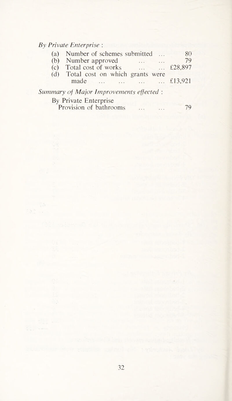 By Private Enterprise : (a) Number of schemes submitted ... (b) Number approved (c) Total cost of works (d) Total cost on which grants were made Summary of Major Improvements effected : By Private Enterprise Provision of bathrooms 80 79 £28,897 £13,921 79