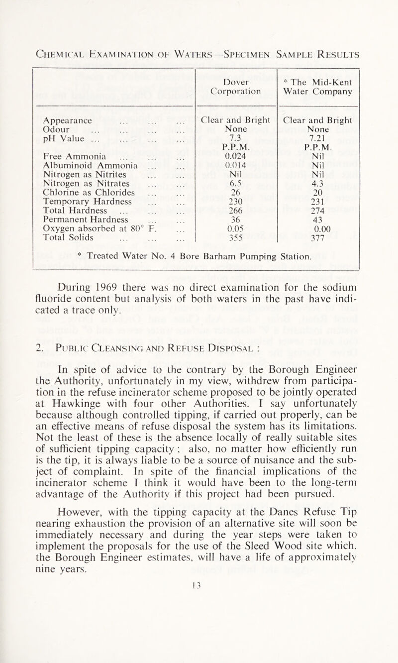 Chemical Examination of Waters—Specimen Sample Results Dover Corporation * The Mid-Kent Water Company Appearance Clear and Bright Clear and Bright Odour None None pH Value ... 7.3 7.21 P.P.M. P.P.M. Free Ammonia 0.024 Nil Albuminoid Ammonia ... 0.014 Nil Nitrogen as Nitrites Nil Nil Nitrogen as Nitrates 6.5 4.3 Chlorine as Chlorides 26 20 Temporary Hardness 230 231 Total Hardness 266 274 Permanent Hardness 36 43 Oxygen absorbed at 80° F. 0.05 0.00 Total Solids 355 377 * Treated Water No. 4 Bore Barham Pumping Station. During 1969 there was no direct examination for the sodium fluoride content but analysis of both waters in the past have indi- cated a trace only. 2. Public Cleansing and Refuse Disposal : In spite of advice to the contrary by the Borough Engineer the Authority, unfortunately in my view, withdrew from participa- tion in the refuse incinerator scheme proposed to be jointly operated at Hawkinge with four other Authorities. I say unfortunately because although controlled tipping, if carried out properly, can be an effective means of refuse disposal the system has its limitations. Not the least of these is the absence locally of really suitable sites of sufficient tipping capacity ; also, no matter how efficiently run is the tip, it is always liable to be a source of nuisance and the sub- ject of complaint. In spite of the financial implications of the incinerator scheme I think it would have been to the long-term advantage of the Authority if this project had been pursued. However, with the tipping capacity at the Danes Refuse Tip nearing exhaustion the provision of an alternative site will soon be immediately necessary and during the year steps were taken to implement the proposals for the use of the Sleed Wood site which, the Borough Engineer estimates, will have a life of approximately nine years.