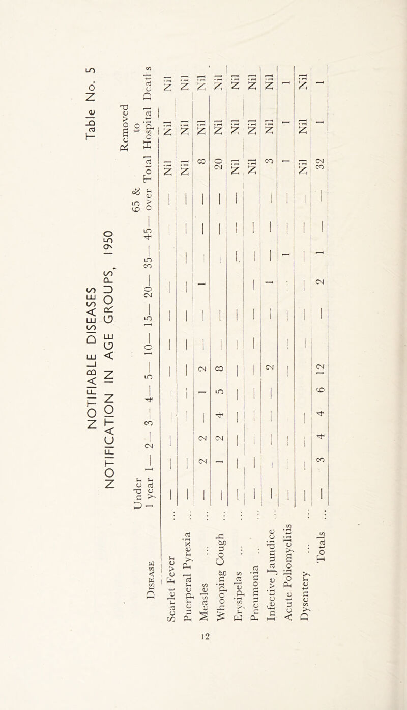 NOTIFIABLE DISEASES Table No. <~n CO i ,—1 —< .—i -—i '—1 • rH d OJ z • I-H Z • rH Z Z z z z f~H 2 Q 3 . > • rH , , p-H 1 1 | p-H | O s OJ P4 O CL | +-* Eo | O E • 1—1 z • rH £ * pH £ * rH Z • rH z • rH z • rH z • pH z 1 t P ■ t • pH * rH ■4—» o • pH • rr Z z CN z Z z CO H & , , . 1 1 j , - I iO > 1 1 1 1 1 i 1 ! CD O o LO 45- 1 1 1 1 1 1 1 1 o ■ j LO | 1 1. I ! I i i 1—1 CO oo Q_ 1 I 1 i 1 CN D o | 1 l o CN 1 . • ■ 1 | | . 1 1 LO 1 1 1 1 1 1 1 1— i LLI | i 1 (J o 1 | 1 1 < : ~ CM CO 1 1 CN CN z iO * ' 1 1 1 1 1 1 , LO 1 1 l z 1 1 1 1 ' o 1 1 | , 1 | , , Tf ; h- CO 1 1 1 * 1 < u 1 CM 1 CN CN 1 1 1 1 i 1 * 1 1 LI— 1 P | 1 | CM 1 1 | i | CO o 1—1 1 i z U Si oj d 03 OJ 1 1 1 1 , 1 j 1 3 >' 1 1 1 1 | 1 1 w co < W co HH Q JV 53 re O cn d • pH LP X bo <U . 3 l Si • o 9 Ph U r—H bo C/D O 3 03 Si OJ C/0 V • rH CL 'll; CL p < m O Cu • pH Si cS O c/d OJ V >N 3 Ph S $H CO OJ *3 (J --h Totals