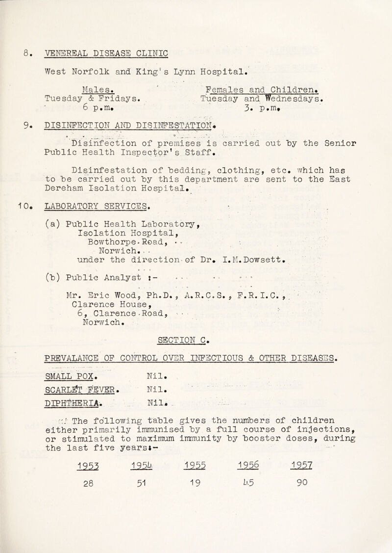 West Norfolk and King’s Lynn Hospital. Males. ‘ Females and Children. Tuesday & Fridays. , Tuesday and Wednesdays. 6 p.m» 3. p.mt 9. DISINFECTION AND DISINFESTATIQN# * ■* Disinfection of premises is carried out by the Senior Public Health Inspector’s Staff• Disinfestation of heddingp clothing, etc. which has to he carried out hy this department are sent to the East Dereham Isolation Hospital# •to. LABORATORY SERVICES. * •: ' . . (a) Public Health Laboratory, : Isolation Hospital, _ Bowthorpe-Road, Norwich.> - under the direction^of Dr# I.M.Dowsett# (b) Public Analyst j- * ' Mr. Eric Wood, Ph.D. , A.R.C.S. , F.R. I.C., ; ^ Clarence House, 6, Clarence'Road, •- • • Norv/ich. SECTION C# PREVALANCE OF CONTROL OVER INFECTIOUS & OTHER DISEASES. SMALL POX#  Nil# . SCARLET ^FEVER. Nil. DIPHl^HERIA-. . Nil. • The following table gives the numbers of children either primarily immunised by a full course of injections, or stimulated to maximum immunity by booster doses, during the last five yearsi- 195U 1955 1956 L'3 28 51 19 12a 90