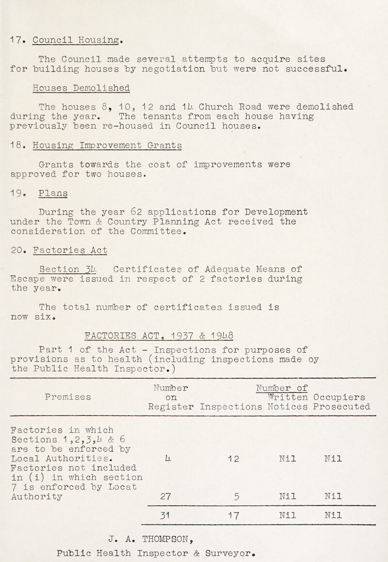 17* Council Housing, The Council made several attempts to acquire sites for building houses hy negotiation but were not successful* Houses Demolished The houses 8, 109 12 and Mi Church Road were demolished during the year. The tenants from each house having previously been re-housed in Council houses. * 18. Housing Improvement Grants Grants towards the cost of improvements were approved for two houses. 19* Plans During the year 62 applications for Development under the Town & Country Planning Act received the consideration of the Committee. 20. Factories Act Section 3^- Certificates of Adequate Means of Escape were issued in respect of 2 factories during the year. The total number of certificates issued is now six. FACTORIES ACT, 1937 & 19^8 Part 1 of the Act - Inspections for purposes of provisions as to health (including inspections made oy the Public Health Inspector.) Number Number of Premises on Written Occupiers Register Inspections Notices Prosecuted Factories in which Sections 1 & 6 are to be enforced by Local Authorities. L 12 Nil Nil Factories not included in (i) in which section 7 is enforced by Locat Authority 27 5 Nil Nil 31 17 Nil Nil J. A. THOMPSON, Public Health Inspector & Surveyor.