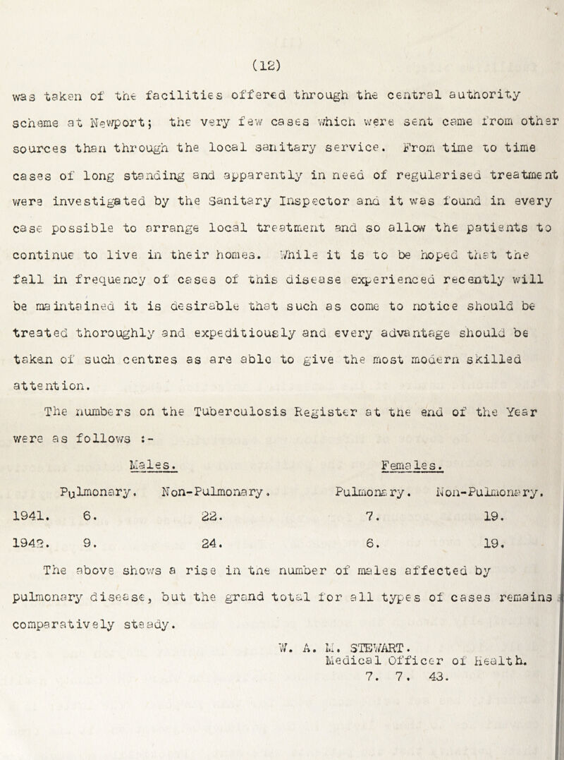 was taken Schama at of the facilities offered through the central authority Nav/port; the very few cases v/hich vi'ere sent came from other sources than through the oases of long standing a v/ere investigated by the local sanitary service. From time to time nd apparently in need of regularised treatment sanitary Inspector and it was found in every esse possible to arrange local treatment and so allow the patients to continue to live in their homes, fall in frequency of cases of this While it is to be xioped tiist the disease experienced recently will be maintained it is desirable that such as come to notice should be treated thoroughly and expeditiously and every advantage should be tskan of such centres as are able to give the most modern skilled attention. The numbers on the Tuberculosis Register at the end of the Year were as follows Males. Female s. Pulmonary. Non-Pulmonary. Pulmonary. Non-Puimonary. 1941. 6. 22. 7. 19. 1942. 9. 24. 6. 19. The above shows a rise in tne number of meiles affected by pulmonary disease, but the grand total for all types of cases remains comparatively steady. A. I.I. STEWART. Medical Officer of 7. 7. 43. Health.