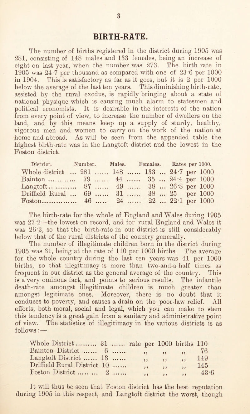 BIRTH-RATE. The number of births registered in the district during 1905 was 281, consisting of 148 males and 133 females, being an increase of eight on last year, when the number wa3 273. The birth rate in 1905 was 24*7 per thousand as compared with one of 23’6 per 1000 in 1904. This is satisfactory as far as it goes, but it is 2 per 1000 below the average of the last ten years. This diminishing birth-rate, assisted by the rural exodus, is rapidly bringing about a state of national physique which is causing much alarm to statesmen and political economists. It is desirable in the interests of the nation from every point of view, to increase the number of dwellers on the land, and by this means keep up a supply of sturdy, healthy, vigorous men and women to carry on the work of the nation at home and abroad. As will be seen from the appended table the highest birth-rate was in the Langtoft district and the lowest in the Foston district. District. Number. Males. Females. Rates per 1000. Whole district ... 281 .... ... 148 .. .... 133 ... 24*7 per 1000 Bainton ... 79 .... .. 44 ... .... 35 ... 24 ’4 per 1000 Langtoft .... 87 ... ... 49 .. 38 ... 26-8 per 1000 Driffield Rural ... 69 ... ... 31 .. .... 38 ... 25 per 1000 Foston .... 46 ... ... 24 .. .... 22 ... 22*1 per 1000 The birth-rate for the whole of England and Wales during 1905 was 27‘2—the lowest on record, and for rural England and Wales it was 26*3, so that the birth-rate in our district is still considerably below that of the rural districts of the country generally. The number of illegitimate children born in the district during 1905 was 31, being at the rate of 110 per 1000 births. The average for the whole country during the last ten years was 41 per 1000 births, so that illegitimacy is more than two-and-a- half times as frequent in our district as the general average of the country. This is a very ominous fact, and points to serious results. The infantile death-rate amongst illegitimate children is much greater than amongst legitimate ones. Moreover, there is no doubt that it conduces to poverty, and causes a drain on the poor-law relief. All efforts, both moral, social and legal, which you can make to stem this tendency is a great gain from a sanitary and administrative point of view. The statistics of illegitimacy in the various districts is as follows :— Whole District 31 ... ... rate per 1000 births 110 Bainton District 6 ... )) ) > 76 Langtoft District 13 ... ) > > > 149 Driffield Rural District 10 ... ) ) 145 Foston District 2 ... > > i) 43 It will thus be seen that Foston district has the best reputation during 1905 in this respect, and Langtoft district the worst, though