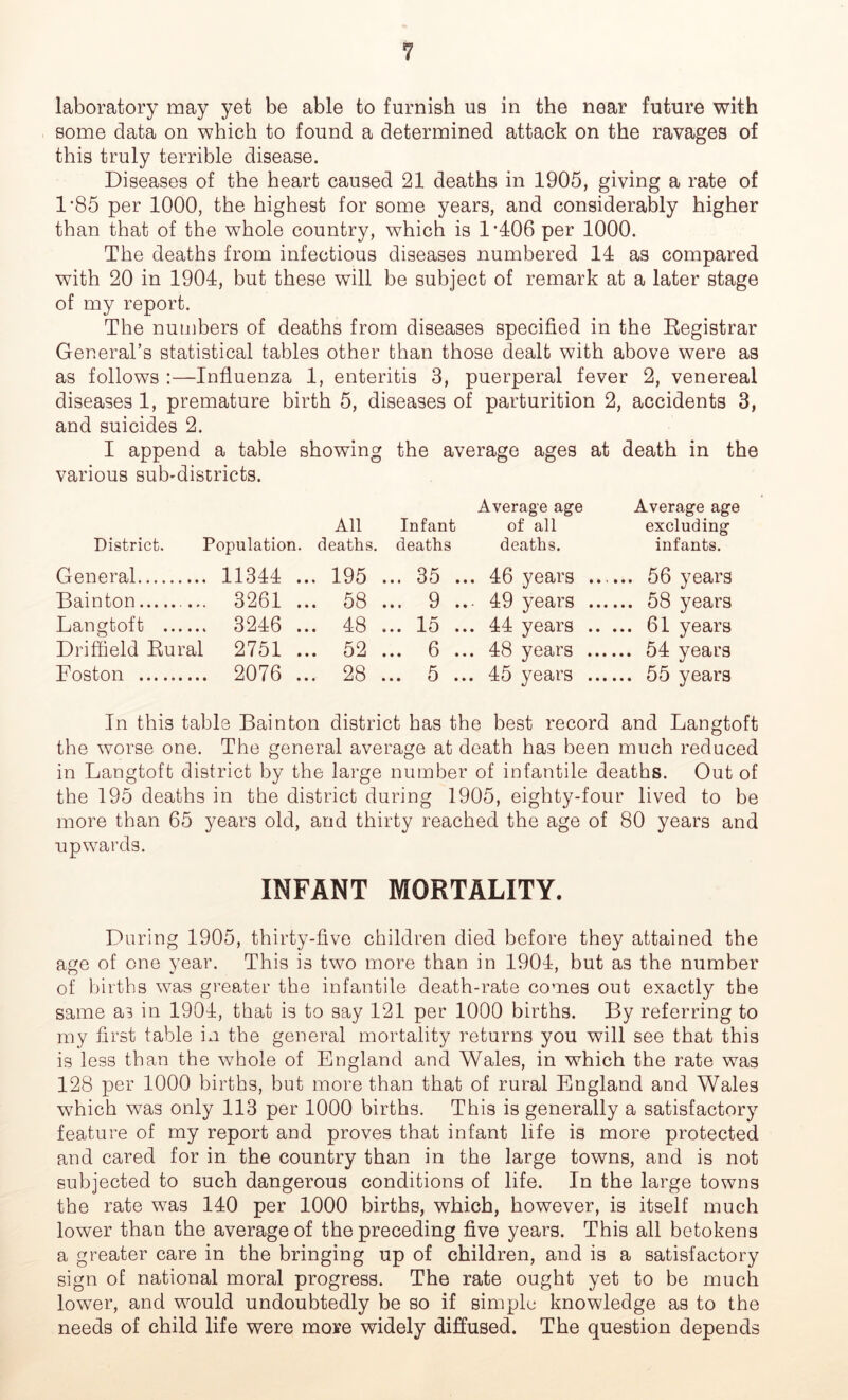 laboratory may yet be able to furnish us in the near future with some data on which to found a determined attack on the ravages of this truly terrible disease. Diseases of the heart caused 21 deaths in 1905, giving a rate of D85 per 1000, the highest for some years, and considerably higher than that of the whole country, which is D406 per 1000. The deaths from infectious diseases numbered 14 as compared with 20 in 1904, but these will be subject of remark at a later stage of my report. The numbers of deaths from diseases specified in the Registrar General’s statistical tables other than those dealt with above were as as follows :—Influenza 1, enteritis 3, puerperal fever 2, venereal diseases 1, premature birth 5, diseases of parturition 2, accidents 3, and suicides 2. I append a table showing the average ages at death in the various sub-districts. District. Population. All deaths. Infant deaths Average age of all deaths. Average age excluding infants. General . 11344 .. . 195 ... 35 ... 46 years .. Bainton ... . 3261 .. . 58 Q • • • t/ • • • 49 years .. Langtoft . 3246 .. . 48 9 • • l O 9 9 9 44 years .. ... 61 years Driffield Rural 2751 .. . 52 9 9 9 6 9*9 48 years ... Foston . 2076 .. .. 28 9 9 9 ^ 9 9 9 45 years ... In this table Bainton district has the best record and Langtoft the worse one. The general average at death has been much reduced in Langtoft district by the large number of infantile deaths. Out of the 195 deaths in the district during 1905, eighty-four lived to be more than 65 years old, and thirty reached the age of 80 years and upwards. INFANT MORTALITY. During 1905, thirty-five children died before they attained the age of one vear. This is two more than in 1904, but as the number of births was greater the infantile death-rate comes out exactly the same as in 1904, that is to say 121 per 1000 births. By referring to my first table in the general mortality returns you will see that this is less than the whole of England and Wales, in which the rate was 128 per 1000 births, but more than that of rural England and Wales which was only 113 per 1000 births. This is generally a satisfactory feature of my report and proves that infant life is more protected and cared for in the country than in the large towns, and is not subjected to such dangerous conditions of life. In the large towns the rate was 140 per 1000 births, which, however, is itself much lower than the average of the preceding five years. This all betokens a greater care in the bringing up of children, and is a satisfactory sign of national moral progress. The rate ought yet to be much lower, and would undoubtedly be so if simple knowledge as to the needs of child life were more widely diffused. The question depends