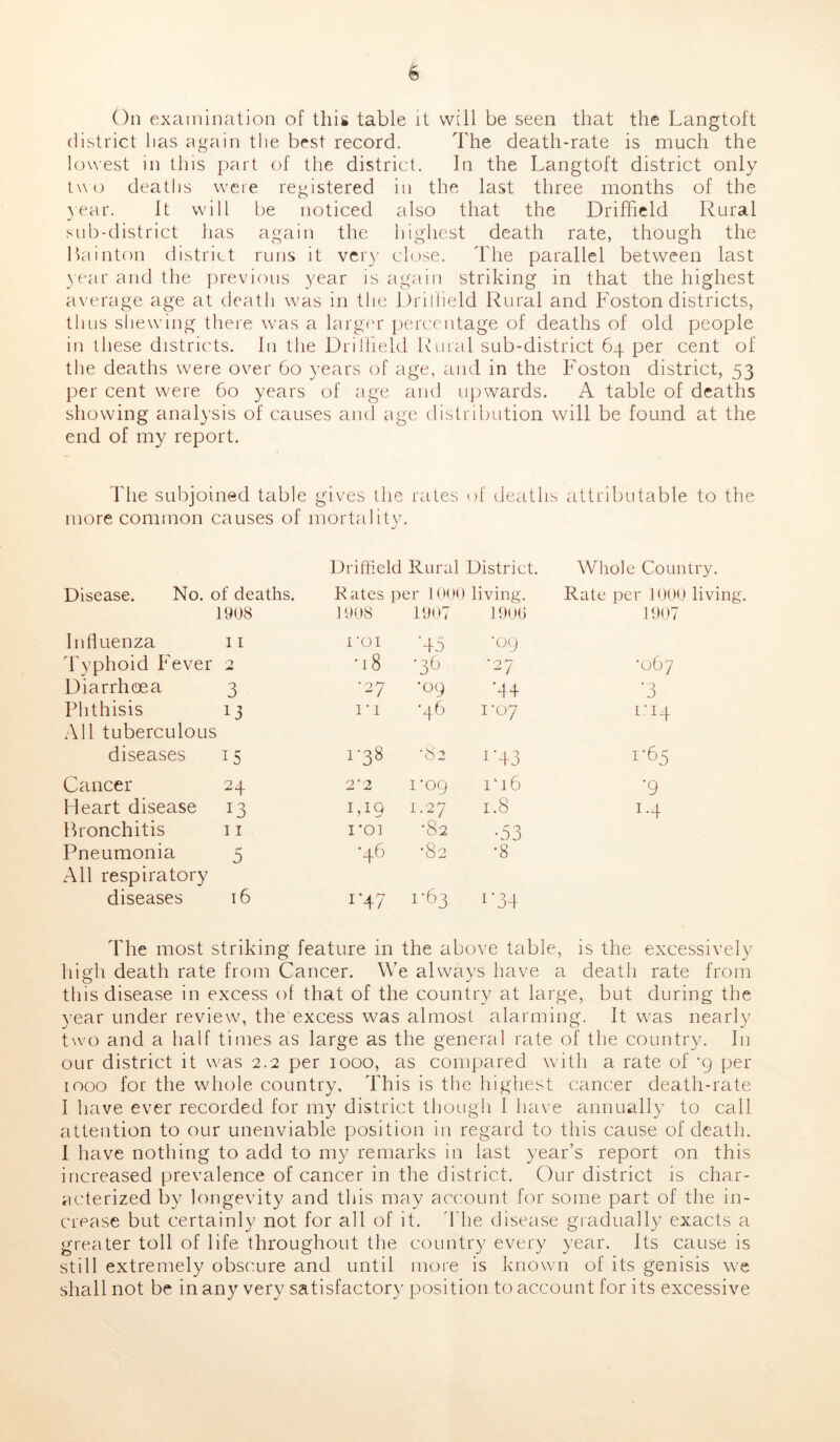 On examination of this table it will be seen that the Langtoft district lias again the best record. The death-rate is much the lowest m this part of the district. In the Langtoft district only two deaths were registered in the last three months of the year. It will be noticed also that the Driffield Rural m sub-district has again the highest death rate, though the Ha inton district runs it very close. The parallel between last year and the previous year is again striking in that the highest average age at death was in the Driffield Rural and Foston districts, thus shewing there was a larger percentage of deaths of old people in these districts. In the Driffield Rural sub-district 64 per cent of the deaths were over 60 years of age, and in the Foston district, 53 per cent were 60 years of age and upwards. A table of deaths showing analysis of causes and age distribution will be found at the end of my report. d'he subjoi ined table gives the rates of deaths attributable to more common causes of mortalitv. Driffield Rural District. Whole Country. Disease. No. of deaths. Rates per 1000 living. Rate per 1000 livi 1908 1908 1907 1900 1907 Influenza 11 i'OI '45 •09 d'yphoid Fever 0 •18 •36 •27 '067 Diarrhoea 3 •27 •09 '44 '3 Phthisis 13 1 • 1 •46 1'07 i;i4 All tuberculous diseases 15 x'38 '82 1 '43 1-65 Cancei- 24 2*2 1'09 i‘16 '9 Heart disease 13 1,19 1.27 1.8 i-4 Bronchitis 11 I'OI •82 •53 Pneumonia 5 A6 •82 •8 All respiratory diseases 16 r47 1-63 r34 d'he most striking feature in the above table, is the excessively high death rate from Cancer. We always have a death rate from this disease in excess of that of the country at large, but during the year under review, the'excess was almost alarming. It was nearly two and a half times as large as the general rate of the country. I11 our district it was 2.2 per 1000, as compared with a rate of '9 per 1000 for the whole country. This is the highest cancer death-rate I have ever recorded for my district though 1 have annually to call attention to our unenviable position in regard to this cause of death. I have nothing to add to my remarks in last year’s report on this increased prevalence of cancer in the district. Our district is char- acterized by longevity and this may account for some part of the in- crease but certainly not for all of it. The disease gradually exacts a greater toll of life throughout the country every year. Its cause is still extremely obscure and until more is known of its genisis we shall not be in any very satisfactory position to account for its excessive