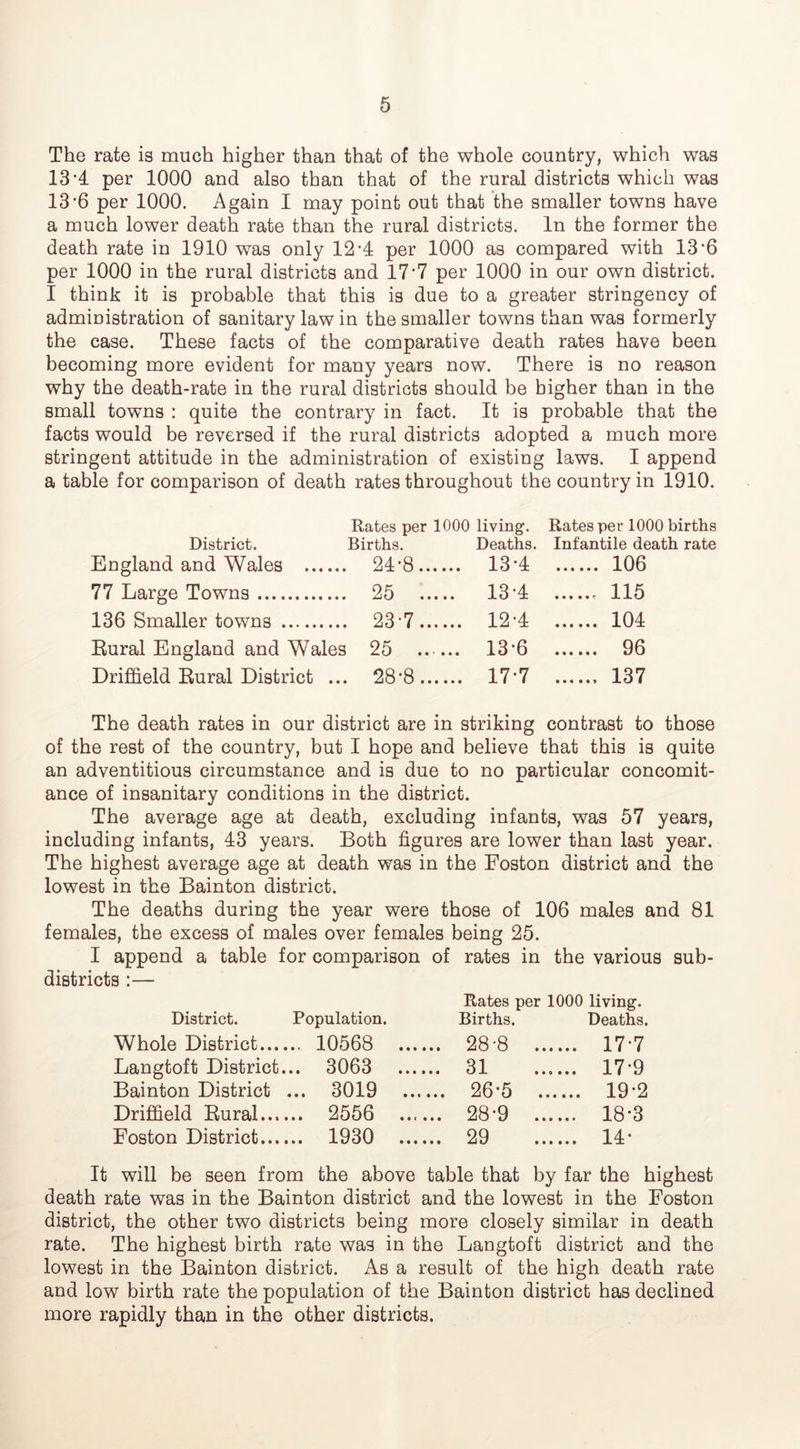 The rate is much higher than that of the whole country, which was 13’4 per 1000 and also than that of the rural districts which was 13’6 per 1000. Again I may point out that the smaller towns have a much lower death rate than the rural districts. In the former the death rate in 1910 was only 12-4 per 1000 as compared with 13’6 per 1000 in the rural districts and 17‘7 per 1000 in our own district. I think it is probable that this is due to a greater stringency of administration of sanitary law in the smaller towns than was formerly the case. These facts of the comparative death rates have been becoming more evident for many years now. There is no reason why the death-rate in the rural districts should be higher than in the small towns : quite the contrary in fact. It is probable that the facts would be reversed if the rural districts adopted a much more stringent attitude in the administration of existing laws. I append a table for comparison of death rates throughout the country in 1910. Rates per 1000 living’. Rates per 1000 births District. Births. Deaths. Infantile death rate England and Wales 24*8 13'4 106 77 Large Towns 25 13-4 115 136 Smaller towns 23-7 12-4 104 Rural England and Wales 25 13-6 96 Drijffield Rural District ... 28-8 17-7 137 The death rates in our district are in striking contrast to those of the rest of the country, but I hope and believe that this is quite an adventitious circumstance and is due to no particular concomit- ance of insanitary conditions in the district. The average age at death, excluding infants, was 57 years, including infants, 43 years. Both figures are lower than last year. The highest average age at death was in the Boston district and the lowest in the Bainton district. The deaths during the year were those of 106 males and 81 females, the excess of males over females being 25. I append a table for comparison of rates in the various sub- districts :— Rates per 1000 living. District. Population. Births. Deaths. Whole District... ... 10568 28-8 ... .... 17-7 Langtoft District. ... 3063 31 .... 17-9 Bainton District ... 3019 26-5 .. .... 19-2 Driiffield Rural... ... 2556 28-9 ... .... 18*3 Boston District... ... 1930 29 .... 14* It will be seen from the above table that by far the highest death rate was in the Bainton district and the lowest in the Boston district, the other two districts being more closely similar in death rate. The highest birth rate was in the Langtoft district and the lowest in the Bainton district. As a result of the high death rate and low birth rate the population of the Bainton district has declined more rapidly than in the other districts.