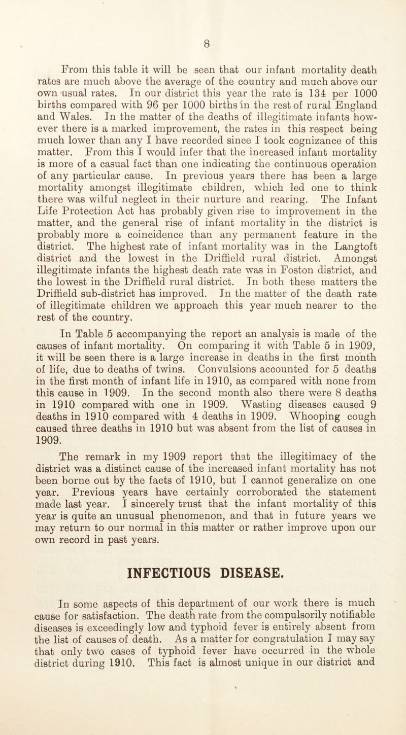From this table it will be seen that our infant mortality death rates are much above the average of the country and much above our own-usual rates. In our district this year the rate is 134 per 1000 births compared with 96 per 1000 births in the rest of rural England and Wales. In the matter of the deaths of illegitimate infants how- ever there is a marked improvement, the rates in this respect being much lower than any I have recorded since I took cognizance of this matter. From this I would infer that the increased infant mortality is more of a casual fact than one indicating the continuous operation of any particular cause. In previous years there has been a large mortality amongst illegitimate children, which led one to think there was wilful neglect in their nurture and rearing. The Infant Life Protection Act has probably given rise to improvement in the matter, and the general rise of infant mortality in the district is probably more a coincidence than any permanent feature in the district. The highest rate of infant mortality was in the Langtoft district and the lowest in the Drif&eld rural district. Amongst illegitimate infants the highest death rate was in Foston district, and the lowest in the Driffield rural district. In both these matters the Driffield sub-district has improved. In the matter of the death rate of illegitimate children we approach this year much nearer to the rest of the country. In Table 5 accompanying the report an analysis is made of the causes of infant mortality. On comparing it with Table 5 in 1909, it will be seen there is a large increase in deaths in the first month of life, due to deaths of twins. Convulsions accounted for 5 deaths in the first month of infant life in 1910, as compared with none from this cause in 1909. In the second month also there were 8 deaths in 1910 compared with one in 1909. Wasting diseases caused 9 deaths in 1910 compared with 4 deaths in 1909. Whooping cough caused three deaths in 1910 but was absent from the list of causes in 1909. The remark in my 1909 report that the illegitimacy of the district was a distinct cause of the increased infant mortality has not been borne out by the facts of 1910, but I cannot generalize on one year. Previous years have certainly corroborated the statement made last year. I sincerely trust that the infant mortality of this year is quite an unusual phenomenon, and that in future years we may return to our normal in this matter or rather improve upon our own record in past years. INFECTIOUS DISEASE. In some aspects of this department of our work there is much cause for satisfaction. The death rate from the compulsorily notifiable diseases is exceedingly low and typhoid fever is entirely absent from the list of causes of death. As a matter for congratulation I may say that only two cases of typhoid fever have occurred in the whole district during 1910. This fact is almost unique in our district and