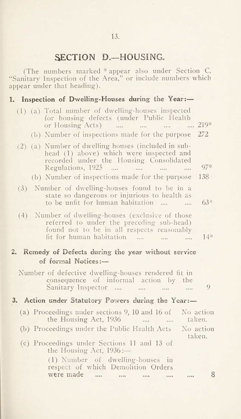 SECTION D.—HOUSING. (The numbers marked appear also under Section C, ‘‘Sanitary Inspection of the Area,” or include numbers which a])pear under that heading). 1. Inspection of DwellingHouses during the Year:— (1) (a) Total number of dwelling-houses inspected for housing defects (under Public Idealth or Housing Acts) .... .... .... .... 219'*' (b) Number of inspections made for the purpose 272 (2) (a) Number of dwelling houses (included in sub- head (1) above) which were inspected and recorded under the ITousing Consolidated Regulations, 1925 .... .... .... .... 97'*' (b) Number of inspections made for the purpose 138 (3) Number of dwelling-houses found to be in a state so dangerous or injurious to health as to be unfit for human habitation .... .... 63''' (4) Number of dwelling-houses (exclusive of those referred to under the preceding sub-head) found not to be in all res])ects reasonably fit for human habitation .... .... .... 14'*' 2. Remedy of Defects during the year withoiii service of formal Notices:— Number of defective dwelling-houses rendered fit in consequence of informal action by the Sanitary Inspector .... .... .... .... 9 3. Action under Statutory Powers during the Year: t (a) Proceedings under sections 9, 10 and 16 of the Housing Act, 1936 (b) Proceedings under the Public Health Acts (c) Proceedings under Secti(;ns 11 and 13 of the Housing Act, 1936 :— (1) Number of dwelling-houses in respect of which Demolition Orders were made No action taken. No action, taken. «•«« 8