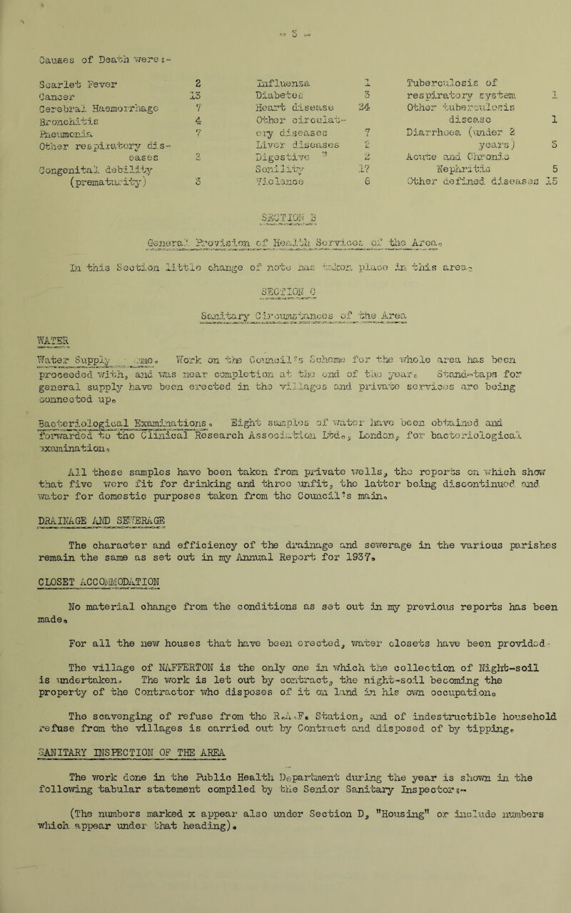 Gaus.es of Death were g- Scarlet Fever 2 Influensa Am Tuberculosis of Cancer 13 Diabetes 5 respiratory system 1 Cerebral Haemorrhage 7 Heart disease 24 Other tubercu1osis Bronchitis 4 Othe r oirouiai- disease 1 Pneumonia 7 cry diseases i? Diarrhoea (under 2 Other respiratory dis- Liver diseases £. years) 3 eases 2 Digestive ’’ 2 Acute arid Chronic 0ongenita1 dsbillty S era llty 17 Nephritis 5 (prematurity) 3 Violence 6 Other defined diseases 15 sectiokj; Generali JProvision of Health Services ofJdie^Area« In this Section little change of note has taken place .In this area? SECTION 0 S anitarv Clroumsbancos of the Area WATER Water Supply _ .eme« Work on the Council-s Scheme for the whole area has been proceeded with, and was near completion, at the end of the yearc Stand«>taps for general supply have been erected in the villages and private services are being connected up0 Bacteriological Examinations » Eight samples of water have been obtained and 'forwarded to the Clinical Research Association Ltdoa London* for bacteriological examinationo All these samples have been taken from private wells, the reports on which show that five were fit for drinking and throe unfit, the latter being discontinued and. water for domestic purposes taken from the Council?s main* DRAINAGE AND SEWERAGE The character and efficiency of the drainage and sewerage in the various parishes remain the same as set out in my Annual Report for 1937» CLOSET ACCOMMODATION No material ohange from the conditions as set out in my previous reports has been made0 For ail the new houses that have been erected, water closets have been provided- The village of NAFFERTON is the only one In which the collection of Night-soli is undertaken.-. The work is let out by contract,, the night-soil becoming the property of the Contractor who disposes of it on land In his ovm occupat,ion0 The scavenging of refuse from the RhuFs Station, and of indestructible household refuse from the villages is carried out by Contract and disposed of by tippingo SANITARY INSPECTION OF THE AREA The work done in the Public Health Department during the year is shown in the following tabular statement compiled by the Senior Sanitary Inspector (The numbers marked x appear also under Section D, ’'Housing” or include numbers which appear under chat heading)#