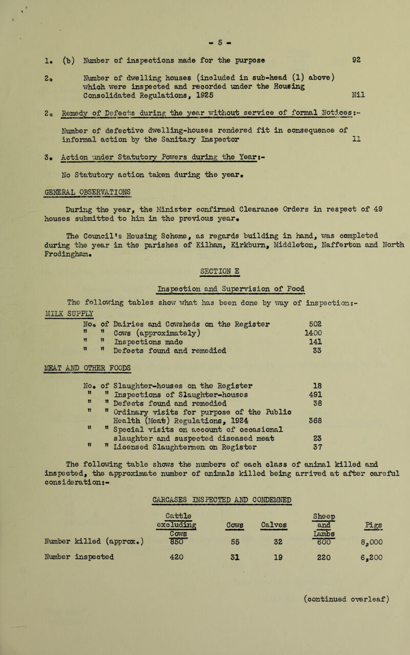 5 1. (b) Number of inspections made for the purpose 92 2« Number of dwelling houses (included in sub-head (1) above) whioh were inspected and recorded under the Housing Consolidated Regulations, 1925 Nil 2o Remedy of Defects during the year without service of formal Noticess- Number of defective dwelling-houses rendered fit in consequence of informal action by the Sanitary Inspector 11 3* Action under Statutory Powers during the Year No Statutory action taken during the year* GENERAL OBSERVATIONS During the year, the Minister confirmed Clearance Orders in respect of 49 houses submitted to him in the previous year* The Council’s Housing Scheme, as regards building in hand, was completed during the year in the parishes of Kilham, Kirkbum, Middleton, Nafferton and North Frodingham® SECTION E Inspection and Supervision of Food The following tables show what has been done by way of inspaction MILK SUPPLY No® of Dairies and Cowsheds on the Register 502  ” Cows (approximately) 1400 n n Inspections made 141 ” w Defects found and remedied 33 MEAT AND OTHER FOODS No® of Slaughter-houses on the Register 18 ” ” Inspections of Slaughter-houses 491  ” Defects found and remedied 38 ” ” Ordinary visits for purpose of the Publio Health (Meat) Regulations, 1924 368 n ” Special visits on account of occasional slaughter and suspected diseased meat 23 ”  Licensed Slaughtermen on Register 37 The following table shows the numbers of each class of animal killed and inspected, the approximate number of animals killed being arrived at after careful c onside ration s- CARCASES INSPECTED AND CONDEMNED Cattle Number killed (approx.) excluding Cows mr Number inspected 420 Cows Calves Sheep and Pigs 55 32 Lambs 600 8,000 31 19 220 6,200 (continued overleaf)