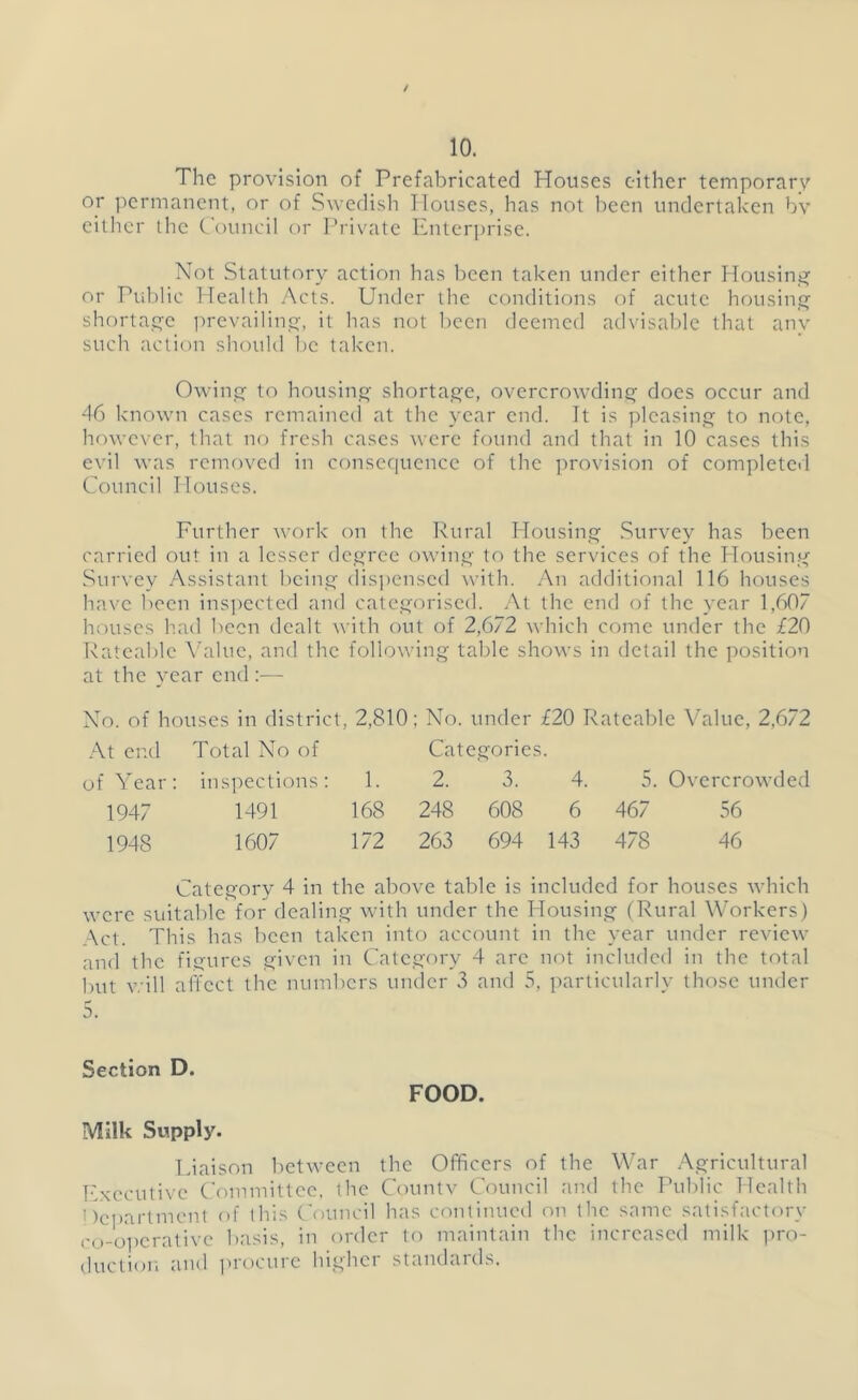 The provision of Prefabricated Houses cither temporary or permanent, or of Swedish Houses, has not been undertaken bv either the Council or Private Enterprise. Not Statutory action has been taken under either Housini^ or Piiblic Health Acts. Under the conditions of acute housing shortage ])revailin£>:, it has not been deemed advisable that any such action should be taken. Owin£? to housiu shortatre, overcrowding; does occur and 46 known cases remained at the year end. It is pleasiu to note, however, that no fresh cases were found and that in 10 cases this evil was removed in consequence of the provision of completed Council Houses. Further work on the Kural Housiiif^ .Survey has been carried out in a lesser dcijree owinq- to the services of the Housinj^ Survey Assistant bcine; disi)cnsc(l ^\■ith. An additional 116 houses have been ins])ectcd and categorised. At the end of the year 1,607 houses had been dealt with out of 2,672 Avhich come under the £20 T\ateal)le \'alue, and the following table shows in detail the position at the vear end :— No. of houses in district, 2,810; No. under £20 Rateable Value, 2,672 At cr.d Total No of of Year: inspections: 1. 1947 1491 168 1948 1607 172 Categories. 2. 3. 4. 5. Overcrowded 248 608 6 467 56 263 694 143 478 46 Category 4 in the above table is included for houses Avhich were suitable for dealing with under the Housing (Rural Workers) Act. This has been taken into account in the year under review and the figures given in Category 4 arc not included in the total but will affect the numbers under 3 and 5, particularly those under 5. Section D. FOOD. Milk Supply. Liaison between the Officers of the War Agricultural Executive Committee, the Countv Council and the Public Health department of this Council has continued on the same satisfactory co-oi)crativc basis, in order to maintain the increased milk ])ro- ductior. and I'rocurc higher standards.