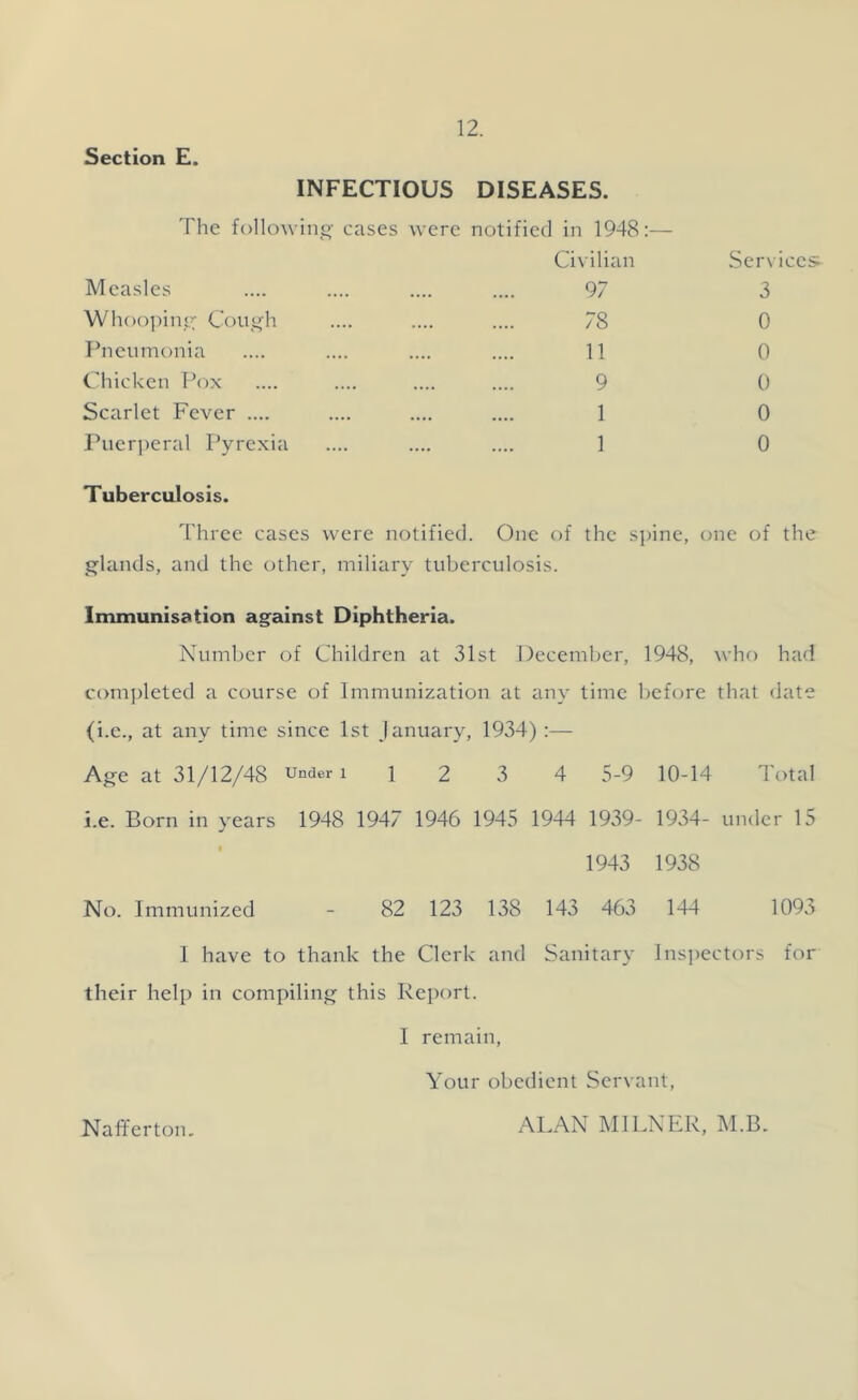 Section £. INFECTIOUS DISEASES. The followino- cases were notified in 1948:— Measles Whoo])ins>; Cough Ihicumonia (.'hicken Pox Scarlet Fever .... J\ieri)eral Pyrexia Civilian 97 78 11 9 1 1 Services 3 0 0 0 0 0 Tuberculosis. Three cases were notified. One of the s])inc, one of the glands, and the other, miliary tuberculosis. Immunisation against Diphtheria. Number of Children at 31st December, 1948, who had completed a course of Immunization at any time before that date (i.e., at any time since 1st January, 1934):— Age at 31/12/48 under: 1 2 3 4 5-9 10-14 Total i.e. Born in years 1948 1947 1946 1945 1944 1939- 1934- under 15 1943 1938 No. Immunized - 82 123 138 143 463 144 1093 1 have to thank the Clerk and Sanitary lns])ectors for their help in compiling this Report. 1 remain. Your obedient Servant, Naft'erton, ALAN MILNER, M.B.