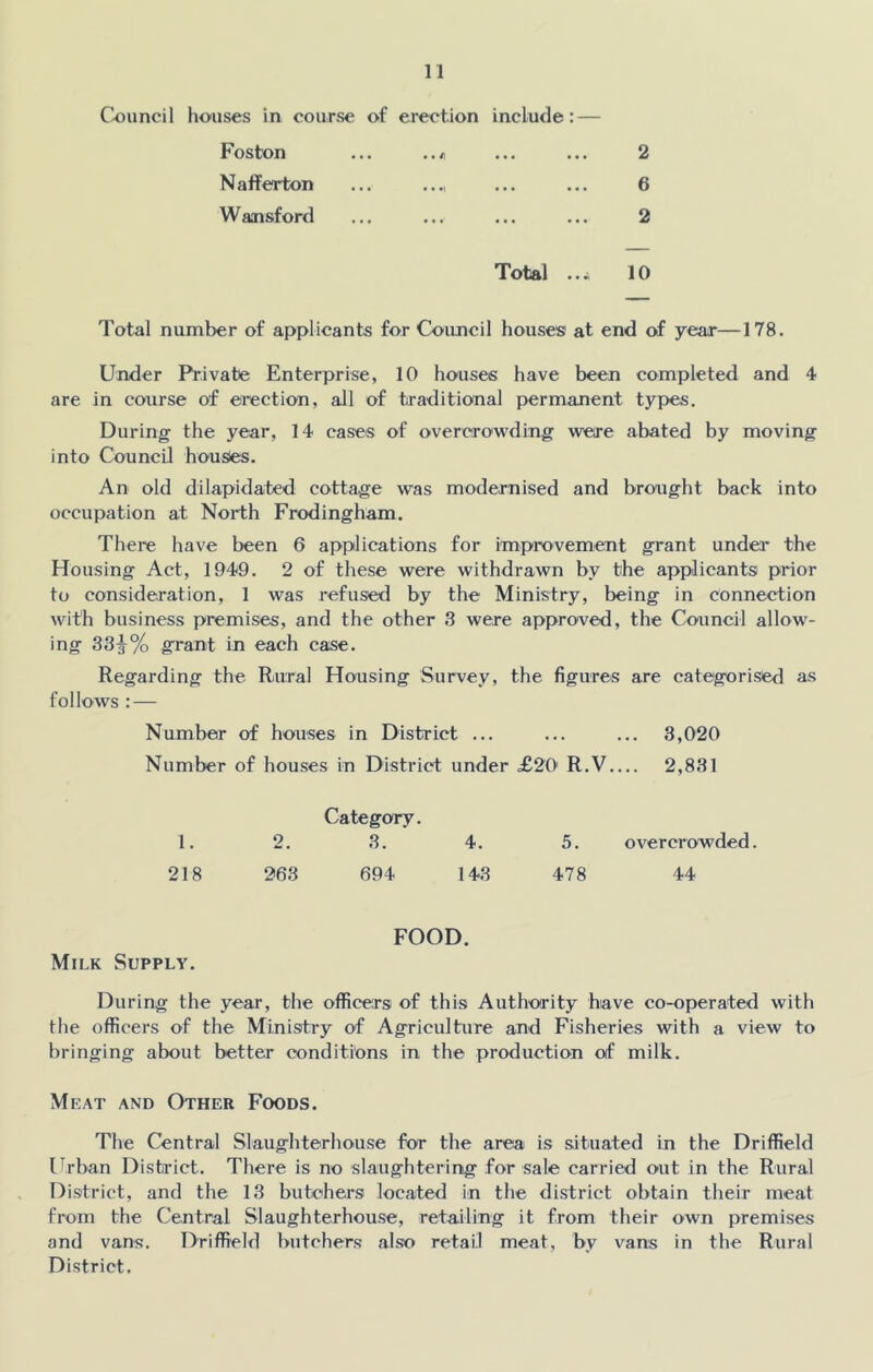 Council houses in course of erection include: — Foston ... ..* ... ... 2 Nafferton ... ..., ... ... 6 Waansford ... ... ... ... 2 Total 10 Total number of applicants for Council houses at end of year—178. Under Private Enterprise, 10 houses have been completed and 4 are in course of erection, all of traditional permanent types. During the year, 14 cases of overcrowding were abated by moving into Council houses. An old dilapidated cottage was modernised and brought back into occupation at North Frodingham. There have been 6 applications for improvement grant under the Housing Act, 1949. 2 of these were withdrawn by the applicants prior to consideration, 1 was refused by the Ministry, being in connection with business premises, and the other 3 were approved, the Council allow- ing 33^% grant in each case. Regarding the Rural Housing Survey, the figures are categorised as follows : — Number of houses in District ... ... ... 3,020 Number of houses in District under £20 R.V 2,831 1. Category. 2. 3. 4. 5. overcrowded 218 263 694 143 478 44 Milk Supply. FOOD. During the year, the officers of this Authority have co-operated with the officers of the Ministry of Agriculture and Fisheries with a view to bringing about better conditions in the production of milk. Meat and Other Foods. The Central Slaughterhouse for the area is situated in the Driffield Urban District. There is no slaughtering for sale carried out in the Rural District, and the 13 butchers located in the district obtain their meat from the Central Slaughterhouse, retailing it from their own premises and vans. Driffield butchers also retail meat, by vans in the Rural District.