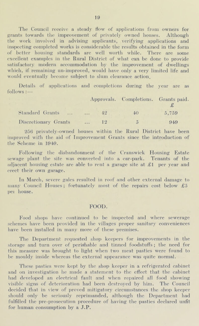 The Council receive a steady How at’ applications from owners for grants towards the improvement of privately owned houses. Although the work involved in advising applicants, verifying applications and inspecting completed works is considerable the results obtained in the form of better housing standards are well worth while. There are some excellent examples in the Rural District of what can be done to provide satisfactory modern accommodation by the improvement of dwellings which, if remaining un-improved, would have only a very limited life and would eventually become subject to slum clearance action. Details of appl ications follows : — Standard Grants and completions during the year are as Approvals. Completions. Grants paid. £ 1 2 4<() 5,759 Discretionary Grants ... 12 919 256 privately-owned houses within the Rural District have been improved with the aid of Improvement Grants since the introduction of the Scheme in 10T>9. Following the disbandonment of the Cranswick Housing Estate sewage plant the site was converted into a ear-park. Tenants of the adjacent housing estate are able to rent a garage site at £l per year and erect their own garage. In March, severe gales resulted in roof and other external damage to many Council Houses; fortunately most of the repairs cost below £5 per house. FOOD. Food shops have continued to be inspected and where sewerage schemes have been provided in the villages proper sanitary conveniences have been installed in many more of these premises. The Department requested shop keepers for improvements in the storage and turn over of perishable and tinned foodstuffs ; the need for this measure was brought to light when two meat pasties were found to he mouldy inside whereas the external appearance was quite normal. These pasties were kept by the shop keeper in a refrigerated cabinet and on investigation lie made a statement to the effect that the cabinet had developed an electrical fault and when repaired all food showing visible signs of deterioration had been destroyed by him. The Council decided that in view of proved mitigatory circumstances the shop keeper should only be seriously reprimanded, although the Department had fulfilled the pre-prosecution procedure of having the pasties declared unfit for human consumption by a J.P.