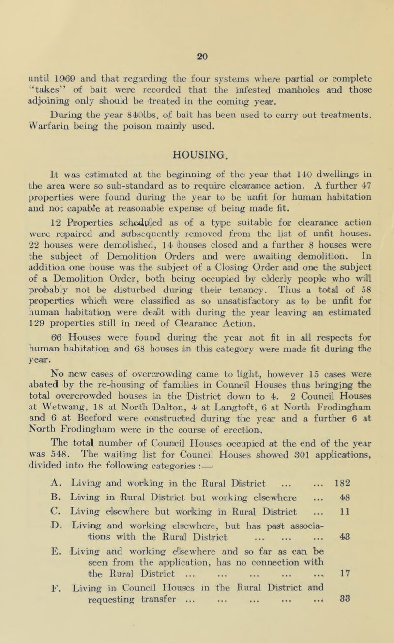 until lO'GO and that regarding the four systems wiiere pairtial or complete “takes” of bait wei’e recorded that the infested manholes and those atljoLnlng only should he treated in tJie coming year. During the year 8h0lbs. of bait has been used to eaia-y out treatments. Warfarin being the poison mainly used. HOUSING. It was estimated at the beginning of the yeai- that IIU dwellings in the area wea’e so sub-standard as to require clearance action. A further I? properties were found during the yeai' to be unfit for human habitation and not eapable at roasonable expense of being made fit. 12 Propei'ties sehedliled as of a type suitable for clearance action w'ere repaired and sitbsequently removed from tire list of unfit houses. 22 houses were demolished, 14* houses closed and a further 8 houses were tire subject of Demolition Orders and were awaiting demolition. In addition one house was the subject of a Closing Order and one the subject of a Demolition Order, both being occupied hy elderly people who will pi'obably not be disturbed during their* tenancy. Thus a total of 58 properties whidh were classified as so unsatisfactory as to be unfit for human habitation were deallt with dm'ing the year leaving an estimated 129 properties still in need of Cleai'ance Action. 06 Houses were found during the year not fit in all respects for human habitation and 08 houses in this category were made fit during the year. No new cases of overcrowding came to light, however 15 cases were abated by the rediousing of families in Council Houses thus bringing the total overcrowded houses in the Distinct dowm to 4. 2 Council Houses at Wetwang, 18 at North Dalton, 4 at Langtoft, 6 at North Frodingham and 6 at Beeford were constructed during tire year and a further 6 at North Frodingham were in the course of erection. The total number of Council Houses occupied at the end of the year was 548. The waiting list for Council Houses showed 301 applications, divided into the fdlUowing categories : — A. Living and working in the Rural District ... ... 182 B. Living in Rural District but working elsewhere ... 48 C. Living elsewhere but working in Rural District ... 11 D. Living and working elsewhere, but has past associa- tions with the Rirra:! District ... 43 E. Living and working elsewhere and so far as can be seen from the apjrlication, has no connection witli the Rural District ... ... ... ... ... 17 F. Living in Council Houses in the Rural District and requesting transfer ... ... ... ... ..i 3'3