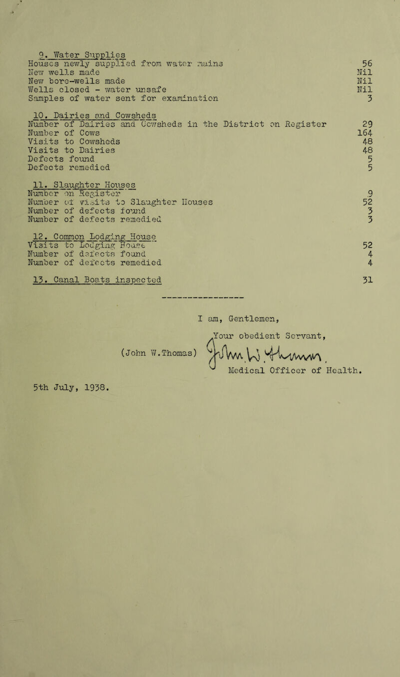 9« Water Supplies Houses newlj supp3-ied from water mains Hew wells made Hew bore-wells made Tfells closed - v/ater unsafe Samples of water sent for examination 10, Dairies and Cowsheds Humber of Dairies and Cowsheds in the District on Register Humber of Cows Visits to Cowsheds Visits to Dairies Defects found Defects remedied 11, Slaughter Houses Humber on Register Humber of visits to Slaughter Houses Humber of defects fouid Humber of defects remedied 12, Common Lodging House Visits to Lodging House Humber of defects found Hunber of defects remedied 13» Canal Boats inspected 56 Hil Hil Hil 3 29 164 48 48 5 5 .9 52 3 3 52 4 4 31 I am, G-entlemen .Your obedient Servant 5th July, 1938