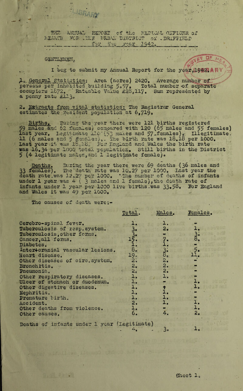 A >) ;V .REPORT of file MJ^rUZ-L OITIGTIR of R£A:i.PK :^GR .,n:^ t.-er-at; rxstbict of .dhipeielp f ojr yi.e ,/ear . 2 942o . . .■ , Gm^TLms^T, I beg to submit my ibinual Report for the Area (acres) 2420* Average numb.eT'i persons per inho-blted _bui2.ding 5o,57* Total number‘Of separate occupiers 1872* ^ Rateable Value £284,117• Sum represented by ■a penny rate £123p . „ . 2* E$traG,t.3 from vital statistics; The Registrar General estimates •the.■ re'sident population.at 6,7^90 Births* B’uring the year there were 121 births registered’ . 59 males and 62 fema-les) compared with 120 (65 males' and 55 females) last year* 3jegi-iimai,G 12,0‘(53 males a.hd 57-^Qr^S'les)<>- Illegitimate. 11 (6 males end 5 iom.rJ.es} 4,. The birth rate was l8,l8 per 1000, Last year.it was iBoi-Bo I'-cr England and wales the birth rate was 16,34 per 1000 total pcpulaticn. Still births in the District 5 (4 legitimate maplesjaiid 1 legithnate female)* Deaths. During the year there were 69 deaths '(36-males and 33 females). The‘death rate was 10,27 per 1000, Last year the death rate.was 12,27 par 1000, 'The numbe:* of deaths of infants under 1 year, was 4 ( 3 males and 1 female)pthe death rate of infants under 1 year per 1000 live births .was 33#5S* England and Wales it was 49 per 1000® ' The causes of death were;- Total. Male s. Ecmales, Cerebro-spinal fever. 1. 1. Tuberculosis, of resp,system. 3. 2, Tuberculosis,other forms. 3. - Cancer,all fornns. 15. 7. Diabetes, 1. If Interscranial vascular lesions. 8, Heart,: disease. 19^ Other diseases of circcsystem. 2; 2, Bronchitis, • 2, 2, Pneumonia. ^ d c 2. Other respiratory diseases. 1. 1, Ulcer of stomach or duodenum. 1, - Other digestive diseases. 1. t nephritis. 1. 1. Premature birth. 1, 1. Accident. 2. 1. Other deaths from violence. 1. - Other causes. 6, 4. Deaths of in.fants under 1 year (Legitimat.e) - - 3. Sheet 1,