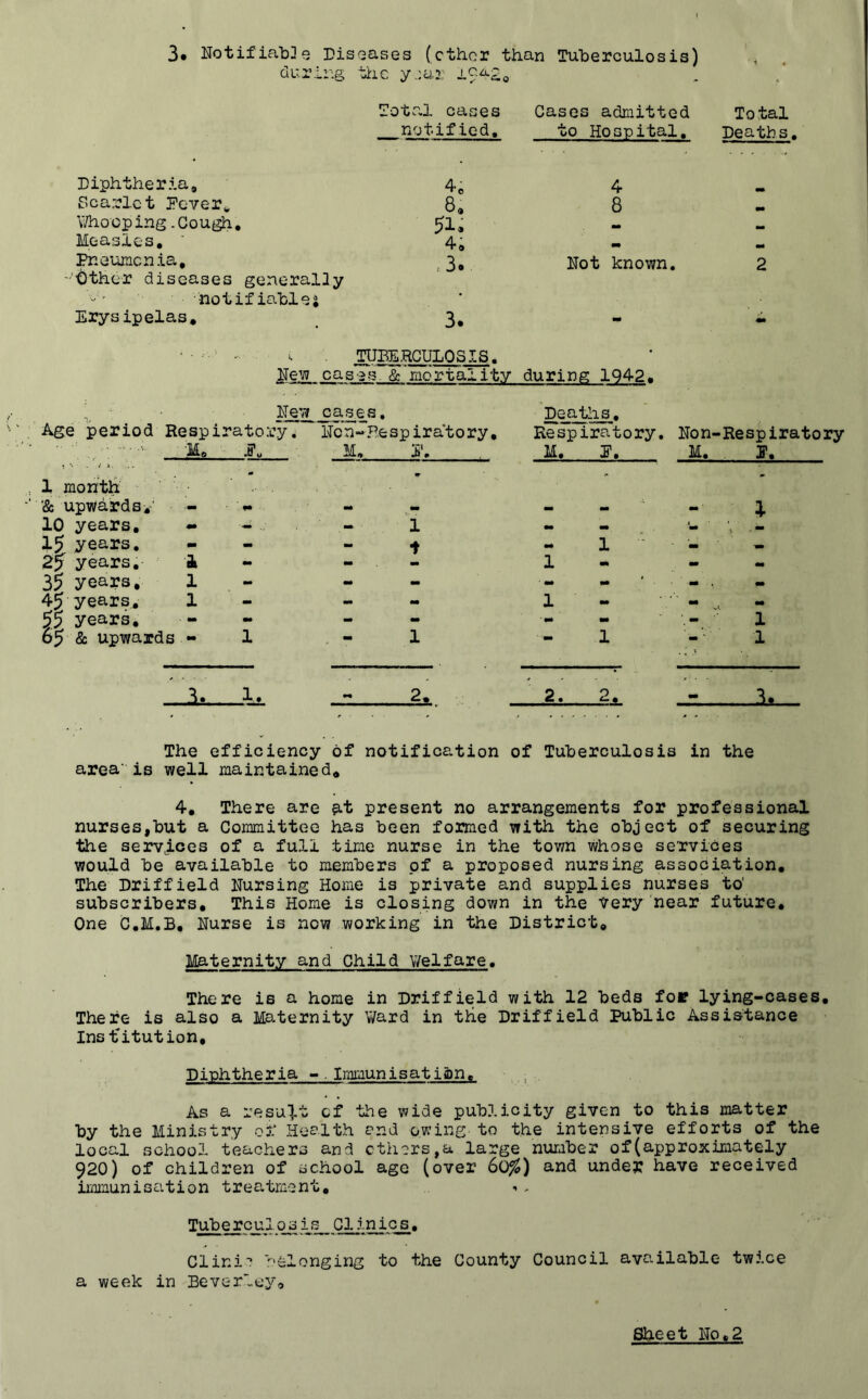 3* Uotifiab^o DisGases (ether than Tuberculosis) during tirie y.:a:; Diphtheria, Scarlet PcYer^ V/hooping .Cou^, Measles, PneuKicuia, Other diseases generally notifiables Erysipelas, Total cases notified. 4c 8, 51. 4c ..3. 3. Cases admitted to Hospital. 4 8 Not known. ' tuberculosis, Eew cases & mortality during 1942• Total Deaths. New_^a8es. Age period Respiratory; lTcn-*Respira‘tory, Me . M, 1 month upward sy - •• 10 years, - - years, 25 years. 1 35 years, 1 45 years, 1 55 years, 65 & upwards - 1 Deaths. Respiratory. Ron-Respiratory M, P, M, P, 1 The efficiency of notification of Tuberculosis in the area’ is well maintained. 4, There are at present no arrangements for professional nurses,but a Committee has been formed with the object of securing the services of a full time nurse in the town whose services would be available to members of a proposed nursing association. The Driffield Nursing Home is private and supplies nurses to' subscribers. This Home is closing down in the Very near future. One C.M.B, Nurse is now working in the District, Maternity and Child Welfare. There is a home in Driffield with 12 beds for lying-cases. There is also a Maternity V/ard in the Driffield Public Assistance Institution, Diphtheria -. Immunisation, As a result cf the wide publicity given to this matter by the Ministry of Health and owing to the intensive efforts of the local school teachers and others,a large number of(approximately 920) of children of school age (over 6o^) and undej: have received immunisation treatment. Tuberculosis Clinics. Cl ini'? 'i^'clonging to the County Council ava.ilable twice a week in Beverley, Sheet No»2