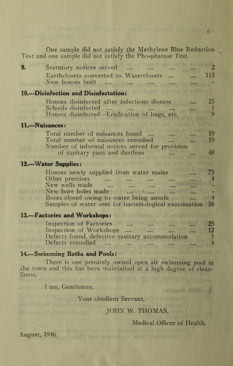 One sample did not satisfy the Methylene Blue Reduction Test and one sample did not satisfy the Phosphatase Test. 9. Statutory notices served .... .... .... .... 2 Earthclosets converted to Waterclosets .... .... lE^ Nevr houses built 10. —Disinfection and Disinfestation: Houses disinfected after infectious disease .... 25 Schools disinfected .... .... .... .... .... 1 Houses disinfested—Eradication of bugs, etc. ^ 11. —Nuisances: Total number of nuisances found .... .... .... 19 Total number of nuisances remedied .... .... 19 Number of informal notices served for provision of sanitary pans and dustbins .... .... 48 12. —Water Supplies: blouses newly supplied from water mains .... 75 Other premises .... .... .... .... .... 4 New wells made NeAv bore holes made .... • .... Bores dosed owing to water being unsafe .... 4 Samples of water sent for bacteriological examination 58 13.—Factories and Workshops: Inspection of Factories .... .... .... .... 25 Inspection of Worksho})S .... .... .... .... 12 Defects found, defective sanitary accommodation 5 Defects remedied .... .... .... .... .... 4 14.—Swimming Baths and Pools: There is one privately owned open air swimming pool in .the town and this has been maintained at a high degree of clean- liness. I am, Gentlemen, Your obedient Servant, JOHN W. THOMAS, Medical Officer of Health. August, 1946.