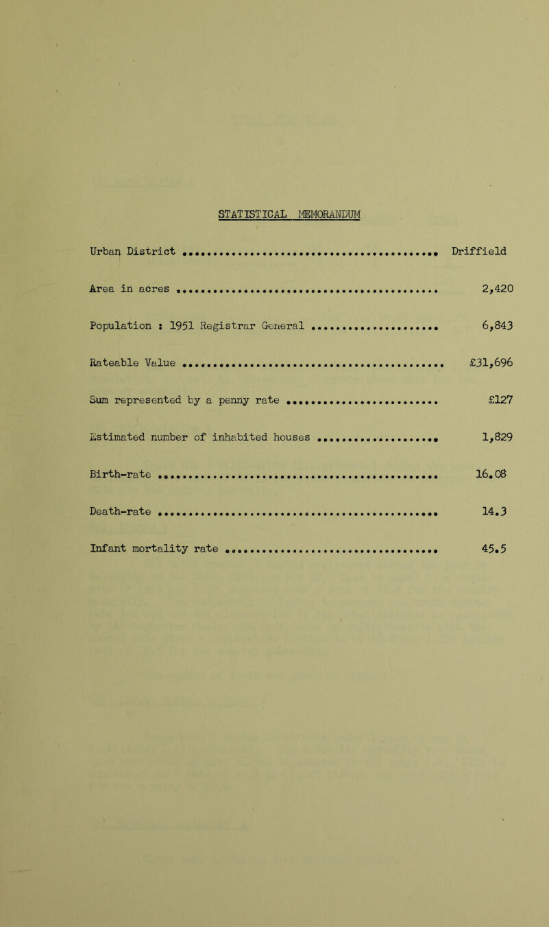 STATISTICAL l^MQRANDUM Urban District Driffield Area in acres 2,420 Population ; 1951 Registrar General 6,843 Rateable Value £31,696 Sum represented by a penny rate £127 Lstimated number of inhabited houses 1,829 Birth-rate 16.08 Death-rate a 14.3 Infant mortality rate 45.5