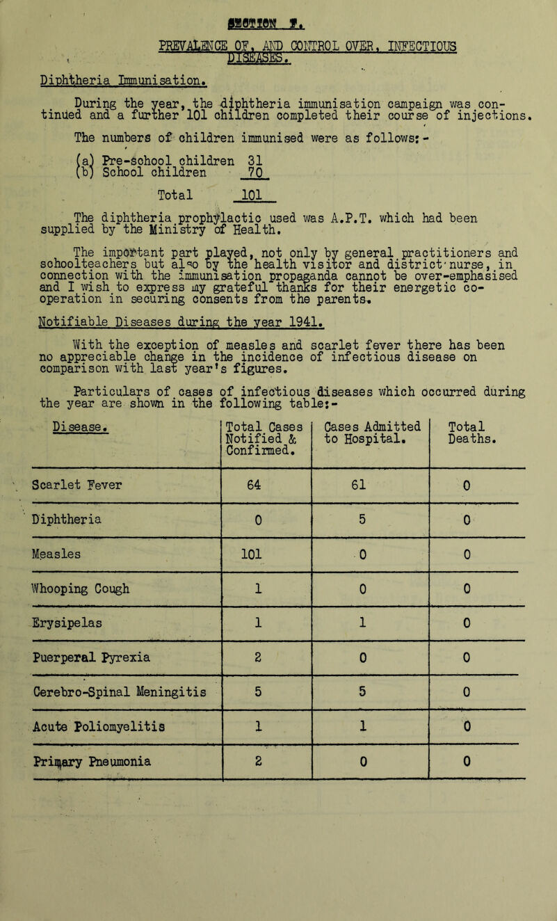 sneiygew f. IWALMCB 0F> m COCTROL OYER, INFECTIOUS UK* Diphtlieria Inmunisation, During the year, the diphtheria immunisation campaign was con- tinued and a further 101 children completed their course of injections. The numbers of-children immunised were as follows:- # (a) Pre-School children 31 (bj School children 70 Total 101 The diphtheria prophylactic used was A.P.T. which had been supplied by the Ministry of Health. The important part played, not only by general practitioners and schoolteachers but al'^o by the health visitor and district'nurse, in connection with the immunisation propaganda cannot be over-emphasised and I wish to express my grateful thanks for their energetic co- operation in securing consents from the parents^ Notifiable Diseases during the year 1941. V^fith the exception of measles and scarlet fever there has been no appreciable change in the incidence of infectious disease on comparison with last yearns figures. Particulars of oases of infectious diseases which occurred during the year are shown in the following table;- Disease. Total Cases Notified & Confirmed. Cases Admitted to Hospital. Total Deaths. Scarlet Pever 64 61 0 Diphtheria 0 5 0 Measles 101 0 0 Whooping Cough 1 0 0 Erysipelas 1 1 0 Puerperal Pyrexia 2 0 0 Cerebro-Spinal Meningitis 5 5 0 Acute Poliomyelitis 1 1 0