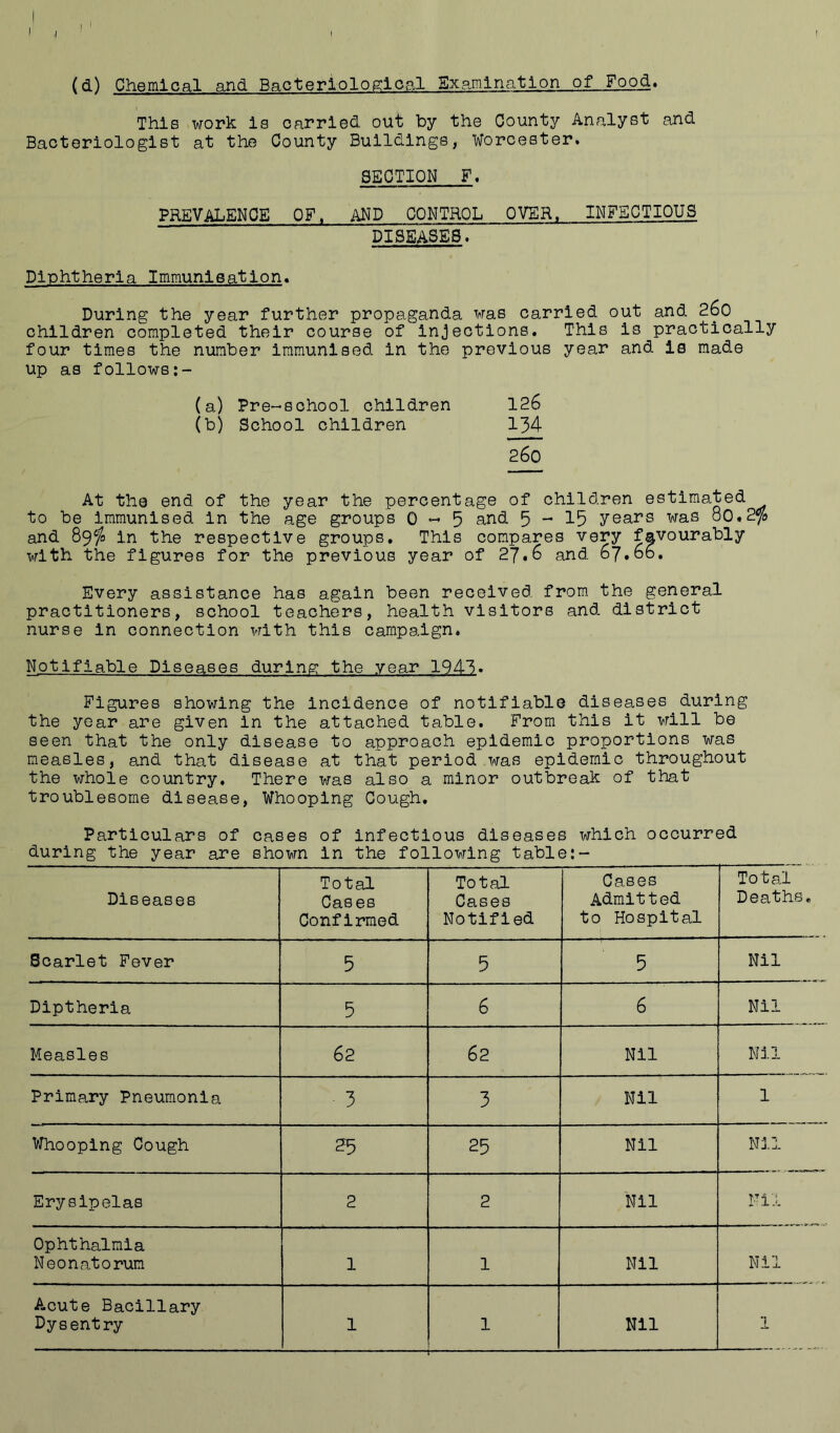 This work is carried out by the County Analyst and Bacteriologist at the County Buildings, Worcester. SECTION F. PREVALENCE OF. AND CONTROL OVER, INFECTIOUS DISEASES. Diphtheria Immunisation. During the year further propaganda was carried out and 26o children completed their course of injections. This Is practically four times the number immunised in the previous year and le made up as follows (a) Pre-school children 126 (b) School children 134 260 At the end of the year the percentage of children estimated to be immunised in the age groups 0-5 and 5 15 years was o0.2^ and 89^0 In the respective groups. This compares very favourably with the figures for the previous year of 27.6 and 67.66, Every assistance has again been received, from the general practitioners, school teachers, health visitors and. district nurse in connection with this campaign. Notifiable Diseases during the year 194‘5, Figures showing the incidence of notifiable diseases during the year are given in the attached table. From this it vrill be seen that the only disease to approach epidemic proportions was measles, and that disease at that period was epidemic throughout the whole country. There was also a minor outbreak of that troublesome disease. Whooping Cough. Particulars of cases of infectious diseases which occurred during the year are shown in the following table:- Diseases Total Cases Confirmed Total- Cases Notified Cases Admitted to Hospital Total Deaths, Scarlet Fever 5 5 5 Nil Diptherla 5 6 6 Nil Measles 62 62 Nil Nil Primary Pneumonia 3 3 Nil 1 V/hooping Cough ?5 25 Nil Nil Erysipelas 2 2 Nil Nil Ophthalmia Neonatorum 1 1 Nil Nil A.cute Bacillary