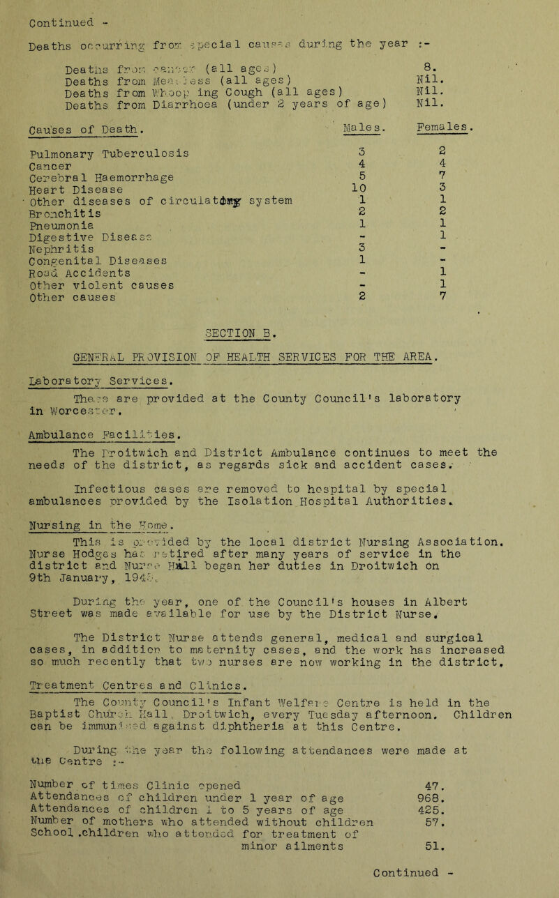 Deaths ooeurring frorr. special caup-s during the year s- Deatiis fror, ca:,i'V.er (all ages) 8. Deaths from Mea.il'ess (all ages) Nil. Deaths from Whoop ing Cough (all ages) Nil. Deaths from Diarrhoea (under 2 years of age) Nil. Causes of Death. Males. Females. Pulmonary Tuberculosis 3 Cancer 4 Cerebral Haemorrhage 5 Heart Disease 10 Other diseases of circulatdJW^ system 1 Bronchitis 2 Pneumonia 1 Digestive Disease Nephritis 3 Congenital Diseases 1 Road Accidents Other violent causes Other causes 2 2 4 7 3 1 2 1 1 1 1 7 SECTION B. general provision of health services for the area. Laboratory Services. There are provided at the County Council’s laboratory in Worcester, Ambulance Fac11itles. The I'Toitwich and District Ambulance continues to meet the needs of the district, as regards sick and accident cases, Infectious cases are removed to hospital by special ambulances provided by the Isolation Hospital Authorities,. Nursing in the Houne. This is provided by the local district Nursing Association, Nurse Hodges has retired after many years of service in the district and Nurse Hall began her duties in Droitwich on 9th January, 1941o During the year, one of the Council's houses in Albert Street was made available for use by the District Nurse, The District Nurse attends general, medical and surgical cases, in addition to maternity cases, and the work has increased so much recently that tv./o nurses are now working in the district, ZJ’Centres a nd Clinlcs , The County Council's Infant Welfai'e Centre is held in the Baptist Chursh Hall,. Droitwich, every Tuesday afternoon. Children can be immun;h'.ed against diphtheria at this Centre. During, 'the year the following attendances were made at iiip Centre Number of times Clinic opened 47. Attendances of children under 1 year of age 968, Attendances of children 1 to 5 years of age 425. Number of mothers who attended without children 57. School .children who attondsd for treatment of minor ailments 51,