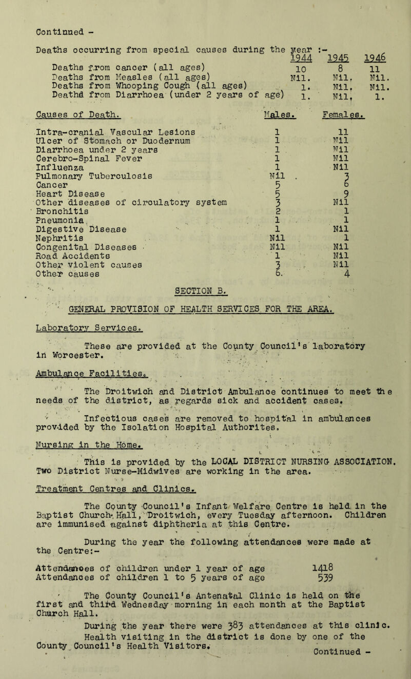 Deaths occurring from special causes during the year • M • IMA 1945 1946 Deaths f.rora cancer (all ages) 10 8 11 Deaths from Measles (all ages) Nil. Nil. Nil. Deaths from Whooping Cough (all ages) 1. Nil, Nil. Deathd from Diarrhoea (under 2 years of ago) 1. Nil, 1. Causes of Death. Tfales 1. Females. Intra-cranial Vascular Lesions 1 11 Ulcer of Stomach or Duodernum 1 Nil Diarrhoea under 2 years , 1 . Nil Cerebro-Spinal Fever 1 Nil Influenza 1 Nil Pulmonary Tuberculosis Nil 3 Cancer 5 D Heart Disease 3 9 Other diseases of circulatory system 3 Nil Bronchitis 2 1 Pneumonia, 1 1 Digestive Disease 1 Nil Nephritis Nil 1 Congenital Diseases ■ Nil Nil Road Accidents 1 ■ Nil Other violent causes 3 Nil Othe-r causes 6. 4 SECTION B. GEl^EEUL PROVISION OF HEALTH SERVICES. FOR THE AREA, Laboratory Services. These are provided at the County Council * s'laboratory in Worcester. ' '' ' Ambulance Facilities^ . ’ ’ ‘ The broitwioh and District Ambulance continues to meet 13i e needs of the district, as regards sick and accident cases, • Infectious cases are removed to hospital in ambulances prov-ided by the Isolation Hospital Authorites. Nursing in the Home. ■ - • i ''This is provided by the LOCAL DISTRICT NURSING ASSOCIATION. Two District Nurse-Midwives are working in the area. - > Treatment Centres and Clinics. The Cgunty -Council’s Infant Welfare, Centre is held in the Baptist Church', Hall Droitwlch, every Tuesday afternoon. Children are immunised against diphtheria at this Centre. During the year the following attendances were made at the Centre;- Attendanoes of children under 1 year of age 1418 Attendances of children 1 to 5 years of age 539 ' The County Council’s Antenatal Clinic is held, on the first and thiM Wednesday morning in each month at the Baptist Church Hall. During the year there were 3^3 attendances at this cllnJc. Health visiting in the district is done by one of the County Council’s Health Visitors. « , . ' Continued -