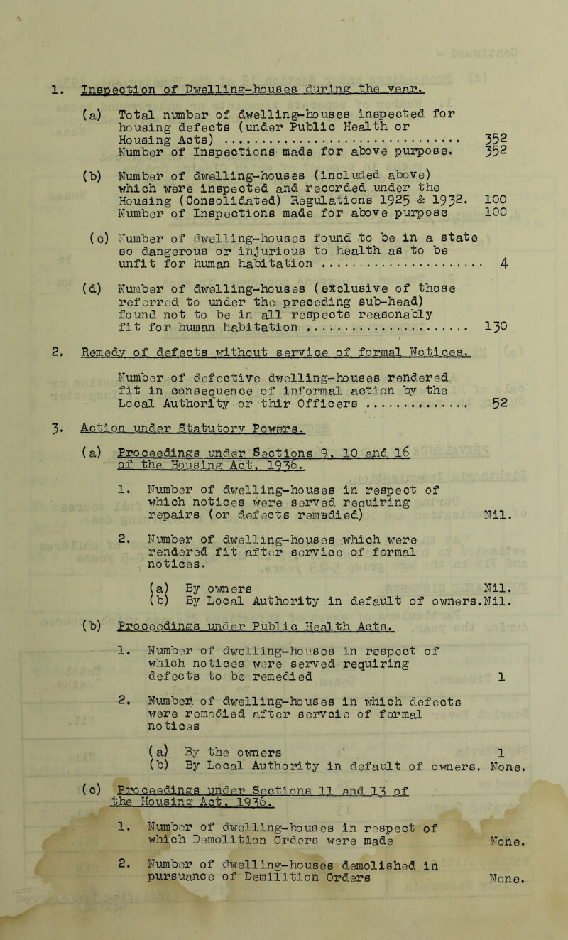 1. Insr>ectlon of Dwelling-houses during!Ahe.■■■Year,., (a) Total numbor of dwelling-bo use a inspected for housing defects (under Public Health or Housing Acts) 352 Number of Inspections made for above purpose. 352 (b) Number of dwelling-houses (included above) which were inspected and recorded under the Housing (Consolidated) Regulations 1925 & 193^* Number of Inspections made for above purpose 100 (c) Number of dwelling-houses found to be in a state so dangerous or injurious to health as to be unfit for human habitation * 4 (d) Number of dwelling-houses (exolusive of those referred to under the preceding sub-head) found not to be in all respects reasonably fit for human habitation 13^ 2, Remedy of defects without service of formal Notices. Number of defective dwelling-houses rendered fit in consequence of informal action by the Local. Authority or tlilr Officers ,52 3* Auction under Statutory Powers. (a) Proceedings under Sectibns-9. 10 and l6 of the Housing Act. 19“^6. 1. Number of dwelling-houses in respect of vrhlch notices were served requiring repairs (or defects remedied) Nil, 2. Number of dwelling-houses which were rendered fit after service of formal ,, notices. (a) By owners Nil. (b) By Local Authority in default of owners.Nil. (b) Proceedings under Public Heelth Acts. 1. Number of dwelling-houses in respect of which notices were served requiring defects to bo remedied 1 2. Number of dwelling-houses in which defects were remedied after servcle of formal notices (a) By the owners 1 (b) By Local Authority in default of of^Tners. None. Pro.eeexlings under Sections 11 piid 1^ of the Housing Act. 19‘^iS. 1. Numbor of dwelling-houses in respect which Demolition Orders were made of None. 2. Number of dwelling-houses demolished pursuance of Demllition Orders in None.