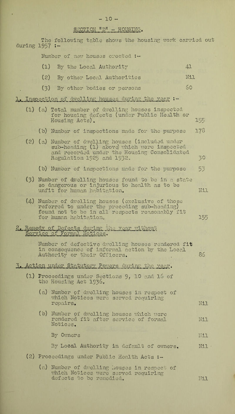 10 ^ S^ilCTIOH D - HOUSING, TllG during 1957 follov/ing to,blG shovrs 'the housing vjork carriod out; NumDor of novj houses orgclod (1) By bho Local Authority 4i (2) By other Local Authorities Nil (3) By other bodies or persons 60 1. Inspection of dwelling houses durins: the year : - (1) (a) Total number of dv/elling houses inspected for housing defects (under Public Health or Housing Acts)* 155 (b) Number of inspections made for the purpose I70 (2) (a) Number of dv/elling houses (included under sub-heading (l) above) v/hich v/ere inspected and recorded under the Housing Consolidated Regulation I925 and 1932^ 3^ (b) Number of inspections made for the purpose 53 (3) Number of dwelling houses found to bo in a state so dsaigerous or injurious to health as to be unfit for human habitation. Nil (4) Number of dwelling houses (exclusive of those referred to und.er the preceding sub—heading) found not to be in ail respects reasonably fit for human habitation^, 155 2, Remedy of Defects during the joar v/itliout Service of Formal Notices* ^ Number of defective dv/elling houses rendered fit in consequence of informal action by the Local Authority or their Officers, . 86 3, Action und.er Statutory Pov/ers durinm the '/ear, (1) Proceedings under Sect the Housing Act 193 (a) Number of dv/elling v/hich Notices v/ero repairs, (b) Number of dwelling rendered fit after Notices, By Owners By Local Authority ons 9; ^-0 Wild 16 of houses in respect of served requiring houses which were service of formal in default of ov/ners. (2) Proceedings under Public Health Acts (a) Number of dwelling Loupes in respect of which Notices v/erc served requiring defects to be rernedied. Nil Nil Nil Nil Nil
