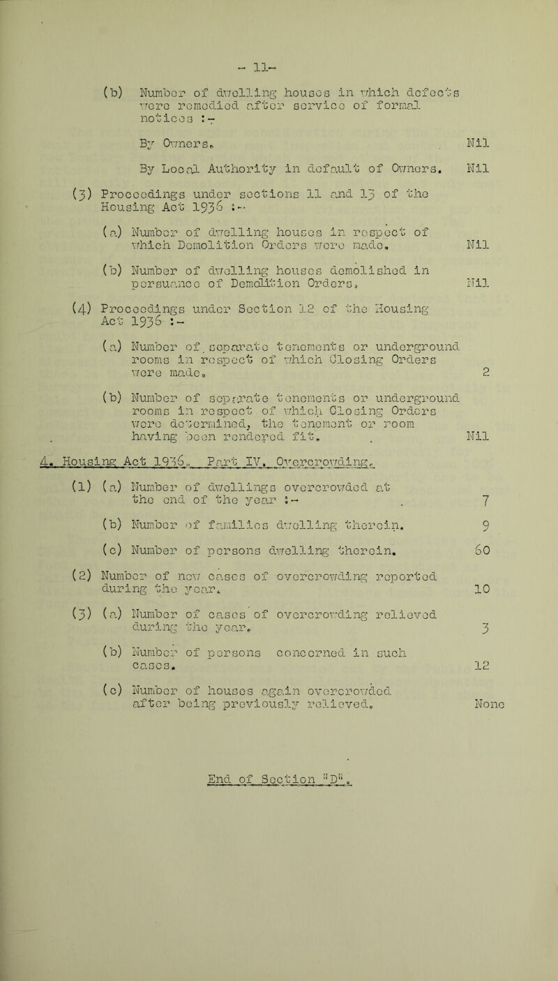 - 11~ (b) Number of dv/olling houGOS in v/hicii dofecis vrero reraodlod after service of formal nouicoG i-r By Ov./nerse Nil By Local Authority in dofo.ult of Ov/ners, Nil (3) Proceedings under sections 11 and 13 of the Housing Act 193^ (a) Number of dv/elling houses in respect of Y/hich Demolition Orders v/oro made. Nil (b) Number of dv/olling houses demolished in porsuanco of Demcilition Orders, Nil (4) Proceedings under Section 12 of the Housing Act 1936 (a) Number of separate tenements or underground rooms in respect of v/hich Closing Orders v/ere mado. 2 (b) Number of sopoxate tenements or underground rooms in respect of v/hich Closing Orders v/cre determined; the tenement or room having been rendered fit. Nil Housing: Act 19S6., Part IV, Overcrov/ding:,, (1) (a) Number of dv/ollings overcrov/dod at the end of the year 5- 7 (b) Num.bor of fomiilios dv/elling therein. Q y (c) Number of persons dv/elling therein. 60 (2) Number of novj Ccusos of ovorcrov/ding reported during the year. 10 (3) (0.) Number of cases of overcrovrding relieved during the year. 3 (b) Number of persons concerned in such cascs. 12 (c) Number of houses agohn overcrov/dod after being previously relieved. None