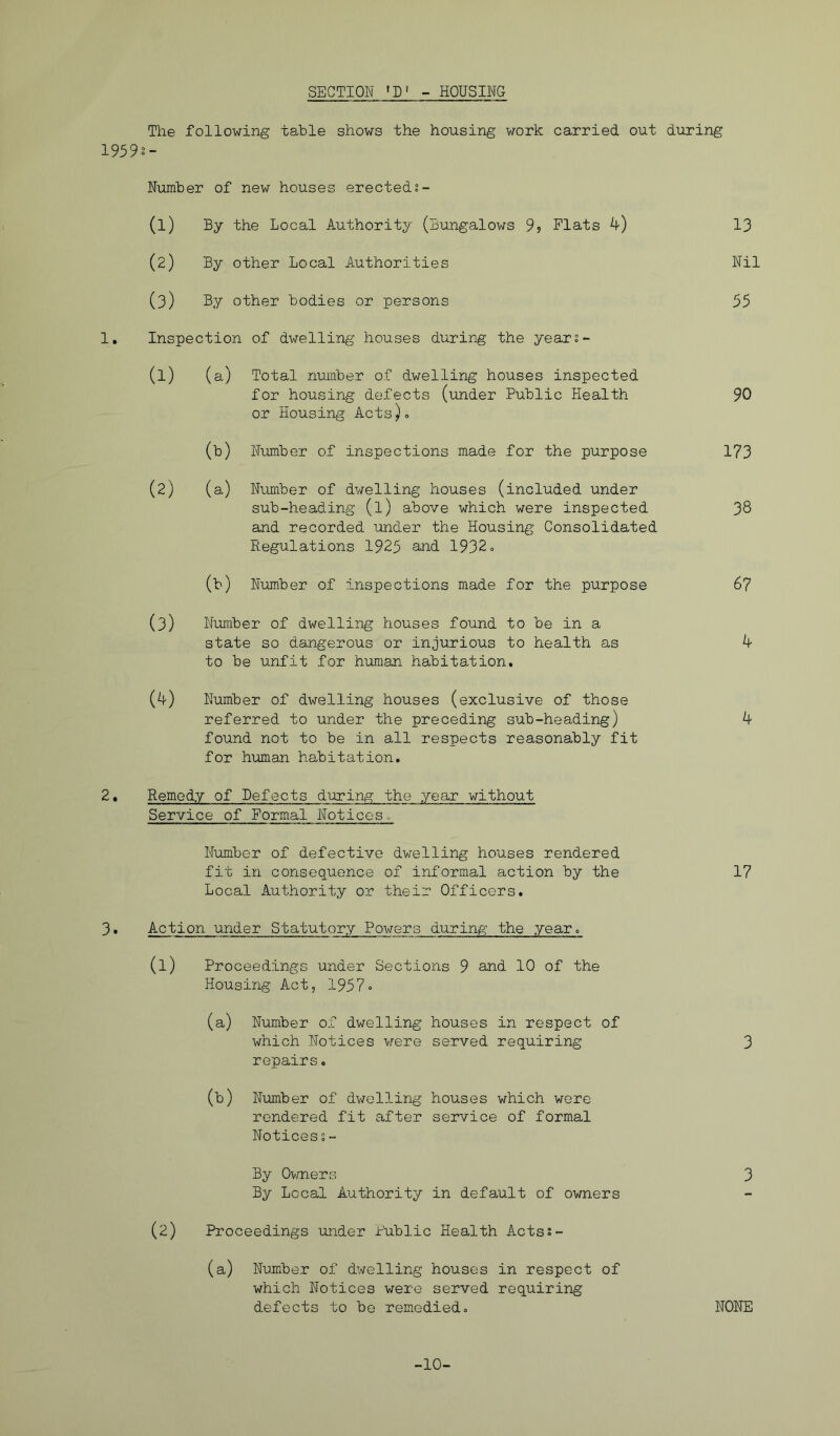 SECTION 'D' - HOUSING The following table shows the housing work carried out during 19592- Number of new houses erecteds- 1. (1) By the Local Authority (Bungalows 9j Flats 4) (2) By other Local Authorities (3) By other bodies or persons Inspection of dwelling houses during the years- (1) (a) Total number of dwelling houses inspected for housing defects (under Public Health or Housing Acts)» (b) Number of inspections made for the purpose (2) (a) Number of dwelling houses (included under sub-heading (l) above which were inspected and recorded under the Housing Consolidated Regulations 1925 and 1932« (b) Number of inspections made for the purpose (3) Number of dwelling houses found to be in a state so dangerous or injurious to health as to be unfit for human habitation. (4) Number of dwelling houses (exclusive of those referred to under the preceding sub-heading) found not to be in all respects reasonably fit for human habitation. 2• Remedy of Defects during the year without Service of Formal Noticeso N-umber of defective dwelling houses rendered fit in consequence of informal action by the Local Authority or their Officers. 3. Action under Statutory Powers during the year. (1) Proceedings under Sections 9 and 10 of the Housing Act, 1957» (a) Number of dwelling houses in respect of which Notices were served requiring repairs. (b) Number of dwelling houses which were rendered fit after service of formal Notices s- By Ovmera By Local Authority in default of owners (2) Proceedings under Public Health Acts:- (a) Number of dwelling houses in respect of which Notices were served requiring defects to be remedied. 13 Nil 55 90 173 38 67 4 4 17 3 3 NONE -10-