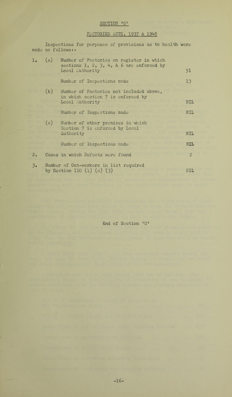 FI.CTORIES ACTS, 1937 & 1948 Inspections for purposes of provisions as to health were made as follows 1. (a) Number of Factories on register in which sections 1, 2, 3j & 6 are enforced by Local -.-uthority 51 Number of Inspections made 13 (b) Number of Feretories not included above, in which section 7 is enforced by Local .'authority NIL Number of Inspections made NIL (c) Number of other premises in which Section 7 is enforced by Local Authority NIL Number of Inspections made NIL 2. Cases in which Defects were found 2 3. Number of Out-workers in list required by Section 110 (l) (c) (3) NIL End of Section 'G' -16-