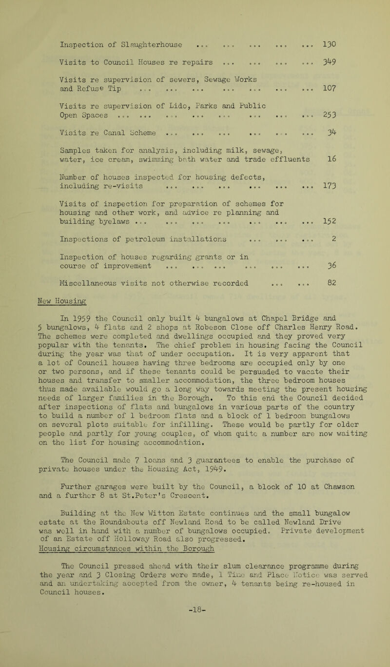 Inspection of Slaxighterhouse .00 «», «». Visits to Council Houses re repairs oc, o» Visits re supervision of sewers. Sewage Works and Refuse Tip 0.= 000 .». .00 .o. Visits re supervision of Lido, Parks and Public Open Spaces .», .». =,, . . .00 ... Visits re Canal Scheme ... ... ... ... 130 349 107 253 3^ Samples taken for analysis, including milk, sewage, water, ice cream, swimming bath water and trade effluents I6 Number of houses inspected for housing defects, including re-visits ... ... ... ... ... ... 173 Visits of inspection for preparation of schemes for housing and other work, and advice re planning and building byelaws ... ... ... ... ... ... ... 152 Inspections of petroleum insto-llations ... ... ... 2 Inspection of houses regarding grants or in course of improvement ... ... ... ... ... ... 36 Miscellaneous visits not otherwise recorded ... ... 82 New Housing In 1959 the Council only built 4 bungalows at Chapel Bridge and 5 bungalows, 4 flats and 2 shops at Robeson Close off Charles Henry Road. The schemes were completed and dwellings occupied and they proved very popular with the tenants. The chief problem in housing facing the Council during the year was that of under occupation. It is very apparent that a lot of Coimcil houses having three bedrooms are occupied only by one or two persons, and if these tenants could be persuaded to vacate their houses and transfer to smaller accommodation, the three bedroom houses thus made available would go a long way towards meeting the present housing needs of larger families in the Borough. To this end the Council decided after inspections of flats and bungalows in various parts of the country to build a number of 1 bedroom flats and a block of 1 bedroom bungalows on several plots suitable for infilling. These would be partly for older people and partly for young couples, of whom quite a number are now waiting on the list for housing accommodation. The Council made 7 loans and 3 guarantees to enable the purchase of private houses under the Housing Act, 1949. Further garages were built by the Council, a block of 10 at Chawson and a firrthor 8 at St.Peter's Crescent, Building at the New Witton Estate continues and the small bungalow estate at the Roundabouts off Newland Road to be called Newland Drive was well in hand with a number of bungalows occupied. Private development of an Estate off Holloway Road also progressed. Housing circimstances within the Borough The Council pressed ahead with their slum clearance programme during the year and 3 Closing Orders wore made, 1 Tine and Place Notice was served and an undertaking accepted from the owner, 4 tenants being re-housed in Council houses. -18-