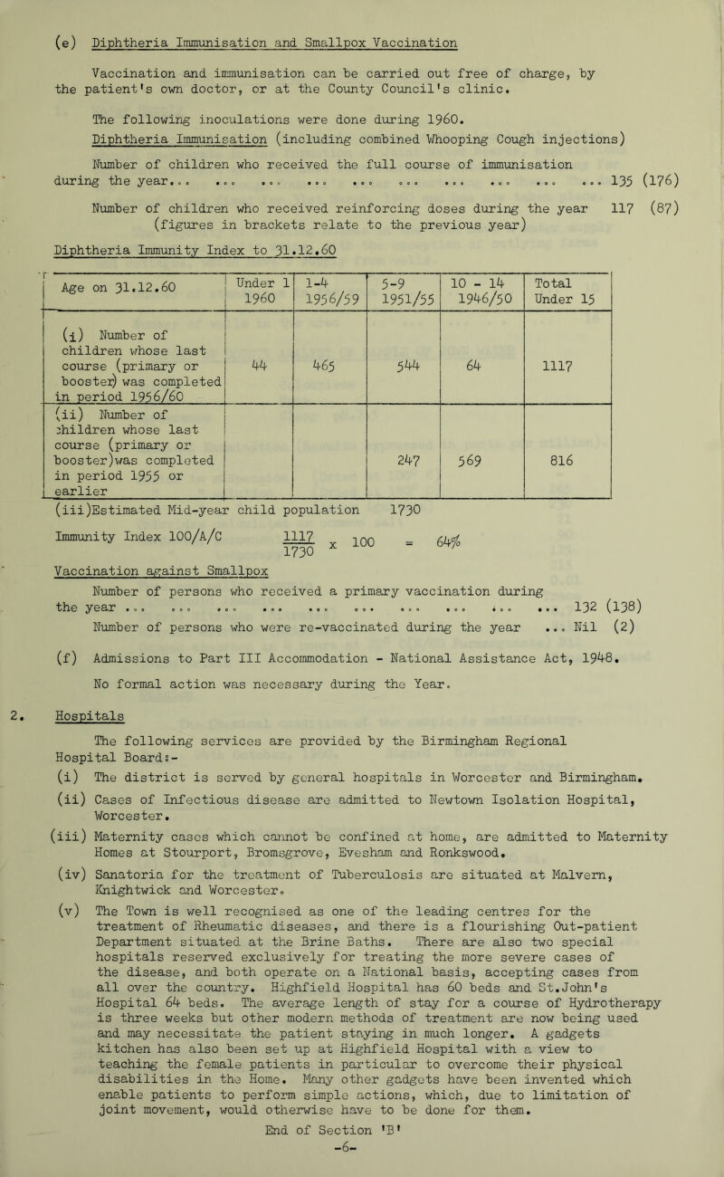 (e) Diphtheria Immunisation and Smallpox Vaccination Vaccination and immunisation can be carried out free of charge, by the patient's own doctor, or at the County Council's clinic. The following inoculations were done dirring I960. Diphtheria Immunisation (including combined Whooping Cough injections) Number of children who received the full course of immimisation during the year... ... ... ... ... ... ... ... ... ... 135 (l76) Number of children who received reinforcing doses during the year 11? (8?) (figures in brackets relate to the previous year) Diphtheria Immunity Index to 31»12.60 1 ’ ' ' Age on 31*12.60 Under 1 i960 1-if 1956/59 5-9 1951/55 10 - 1^ 19^6/50 Total Under 15 (i) Niunber of children vrhose last course (primary or booster) was completed in period 1956/60 kk 465 5kk 6k 1117 (ii) Number of children whose last course (primary or booster)was completed in period 1955 0^ earlier 2k7 569 8I6 (iii)Estimated Mid-year child population 1730 Immunity Index 100/a/c 1117 1730 ^ 100 = 64/^ Vaccination against Smallpox Number of persons who received a primary vaccination during the year ... ... ... ... ... ... ... ... ... . Number of persons who were re-vaccinated during the year 132 (138) Nil (2) (f) Admissions to Part III Accommodation - National Assistance Act, 19^8, No formal action was necessary during the Year. Hospitals The following services are provided by the Birmingham Regional Hospital Boards- (i) The district is served by general hospitals in Worcester and Birmingham, (ii) Cases of Infectious disease are admitted to Newtown Isolation Hospital, Worcester, (iii) Maternity cases which cannot be confined at home, are admiitted to Maternity Homes at Stourport, Bromsgrove, Evesham and Ronkswood, (iv) Sanatoria for the treatment of Tuberculosis are situated at Malvern, Khightwick and Worcester. (v) The Town is well recognised as one of the leading centres for the treatment of Rheiimatic diseases, and there is a flourishing Out-patient Department situated at the Brine Baths. There are also two special hospitals reserved exclusively for treating the more severe cases of the disease, and both operate on a National basis, accepting cases from all over the country. Highfield Hospital has 60 beds and St.John's Hospital 6k beds. The average length of stay for a course of Hydrotherapy is three weeks but other modern methods of treatment are now being used and may necessitate the patient staying in much longer, A gadgets kitchen has also been set up at Highfield Hospital with a view to teaching the female patients in particular to overcome their physical disabilities in the Home, Many other gadgets have been invented which enable patients to perform simple actions, which, due to limitation of joint movement, would otherwise have to be done for them. End of Section 'B' -6-