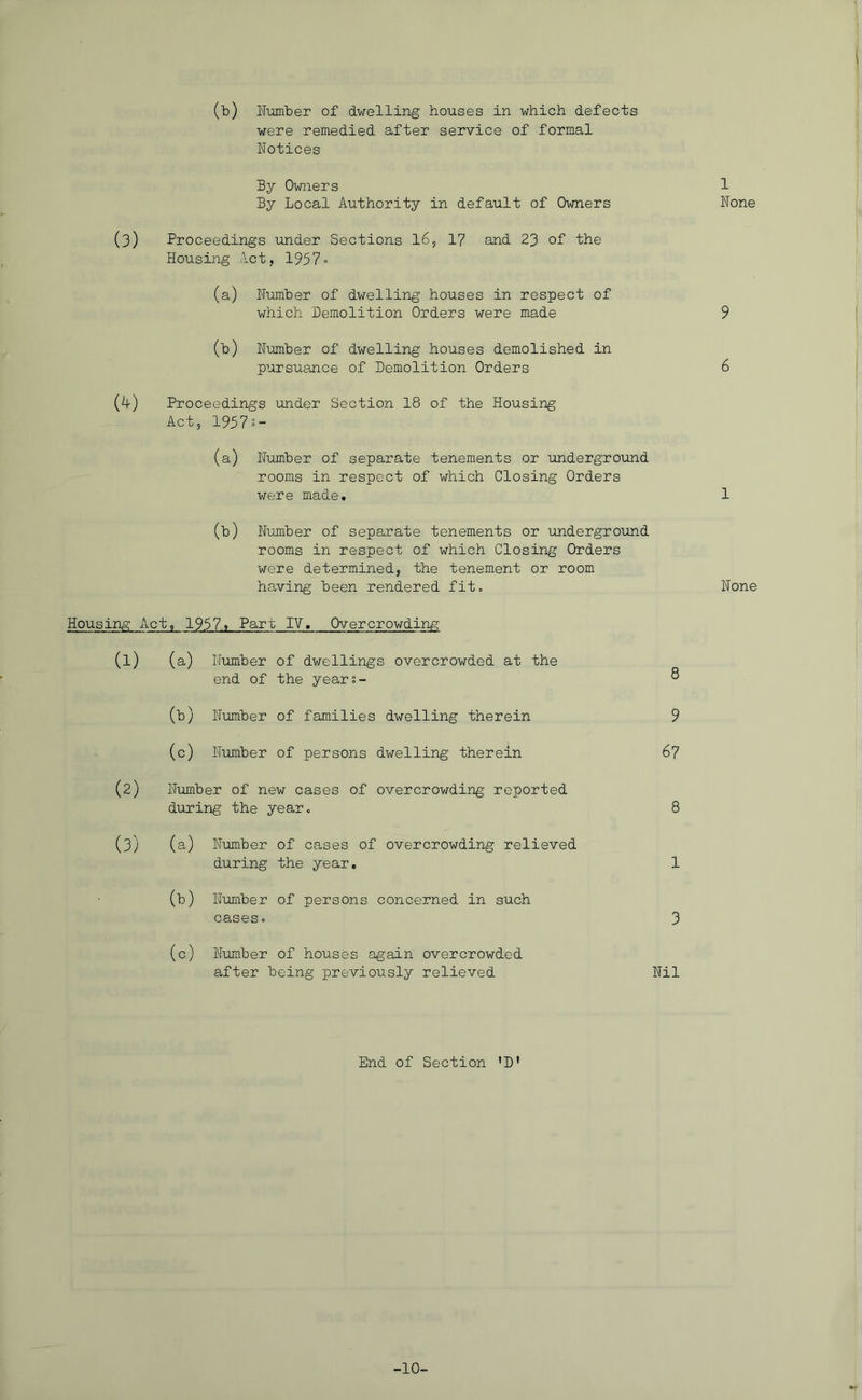 (b) Number of dwelling houses in which defects were remedied after service of formal Notices By Owners By Local Authority in default of Owners 1 None (3) Proceedings under Sections 16, 1? and 23 of the Housing Act, 19570 (a) Number of dwelling houses in respect of which Demolition Orders were made 9 (b) Number of dwelling houses demolished in pursuance of Demolition Orders 6 (^) Proceedings under Section 18 of the Housing Act, 1957s- (a) Number of separate tenements or underground rooms in respect of which Closing Orders were made. 1 (lo) Number of separate tenements or undergroxind rooms in respect of which Closing Orders were determined, the tenement or room having been rendered fit. None Housinis: Act, 1957^ Part IV. Overcrowding (1) (a) Number of dwellings overcrowded at the end of the years- ® (b) Number of families dwelling therein 9 (c) Number of persons dwelling therein 6? (2) Number of new cases of overcrowding reported during the year. 8 (3) (a) Number during of cases of overcrowding relieved the year. 1 (b) Number cases. of persons concerned in such 3 (c) Number of houses again overcrowded after being previously relieved Nil End of Section ’D' -10-