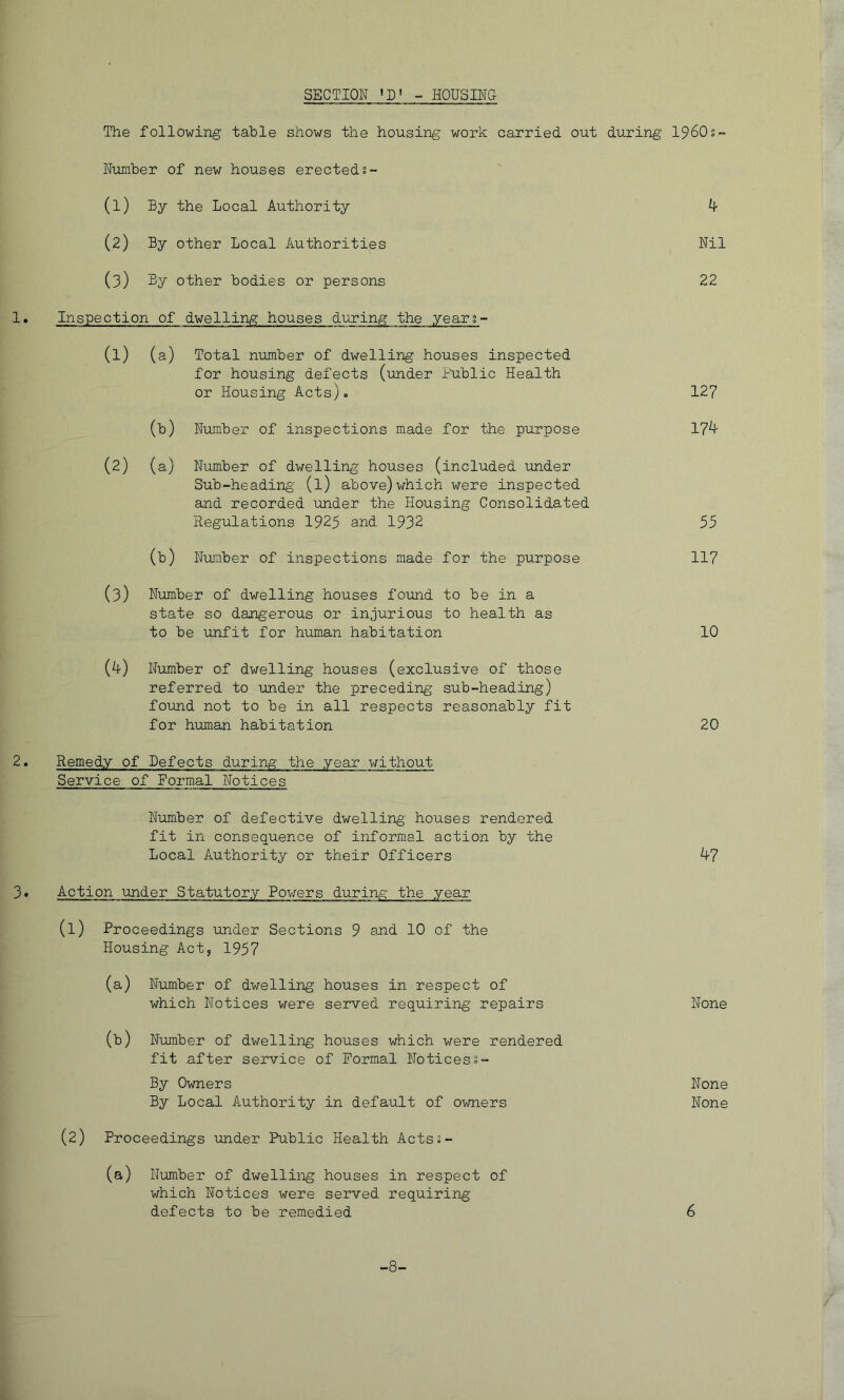 SECTION 'D1 - HOUSING The following table shows the housing work carried out during 1960s- Number of new houses erecteds- (1) By the Local Authority ^ (2) By other Local Authorities Nil (3) By other bodies or persons 22 1. Inspection of dwelling houses years- (l) (a) Total number of dwelling houses inspected for housing defects (under Public Health or Housing Acts). (b) Number of inspections made for the purpose (2) (a) Number of dwelling houses (included under Sub-heading’ (l) above)which were inspected and recorded under the Housing Consolidated Regulations 1925 and 1932 (b) Number of inspections made for the purpose (3) Number of dwelling houses found to be in a state so dangerous or injurious to health as to be unfit for human habitation (4) Number of dwelling houses (exclusive of those referred to under the preceding sub-heading) found not to be in all respects reasonably fit for human habitation 127 17^ 55 117 10 20 2. Remedy of Defects during the year without Service of Formal Notices Number of defective dwelling houses rendered fit in consequence of informal action by the Local Authority or their Officers A-7 3• Action under Statutory Powers during the year (l) Proceedings under Sections 9 and 10 of the Housing Act, 1957 (a) Number of dwelling houses in respect of which Notices were served requiring repairs None (b) Number of dwelling houses which were rendered fit after service of Formal Notices2- By Owners None By Local Authority in default of owners None (2) Proceedings under Public Health Actss- (a) Number of dwelling houses in respect of which Notices were served requiring defects to be remedied 6 -8-