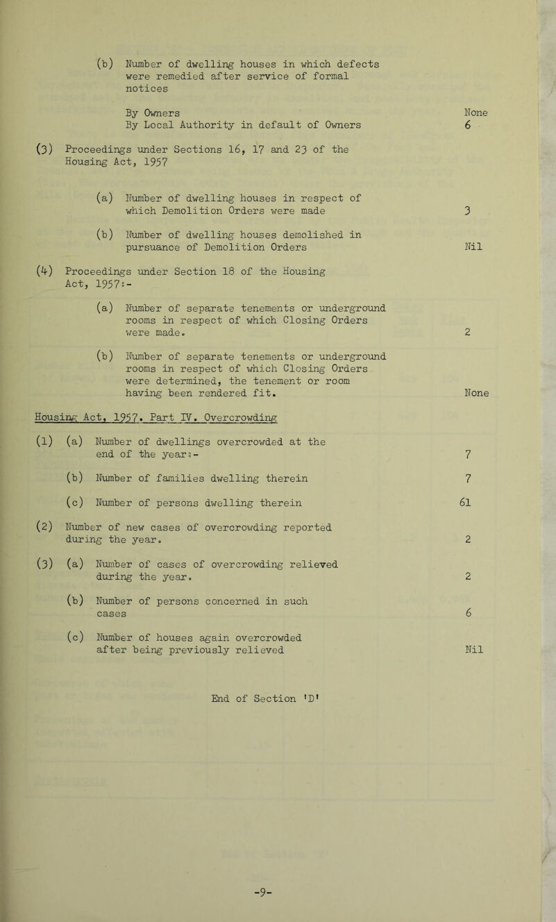 (b) Number of dwelling houses in which defects were remedied after service of formal notices By Owners By Local Authority in default of Owners None 6 (3) Proceedings under Sections 16, 1? and 23 of the Housing Act, 1957 (a) Number of dwelling houses in respect of which Demolition Orders were made 3 (b) Number of dwelling houses demolished in pursuance of Demolition Orders Nil (<0 Proceedings under Section 18 of the Housing Act, 1957°- (a) Number of separate tenements or underground rooms in respect of which Closing Orders were made. 2 (b) Number of separate tenements or underground rooms in respect of which Closing Orders were determined, the tenement or room having been rendered fit. None Housing Act, 1957. Part IV. Overcrowding (1) (a) Number of dwellings overcrowded at the end of the years- 7 (b) Number of families dwelling therein 7 (c) Number of persons dwelling therein 61 (2) Number of new cases of overcrowding reported during the year. 2 (3) (a) Number of cases of overcrowding relieved during the year. 2 (b) Number of persons concerned in such cases 6 (c) Number of houses again overcrowded after being previously relieved Nil End of Section 1D1 -9-