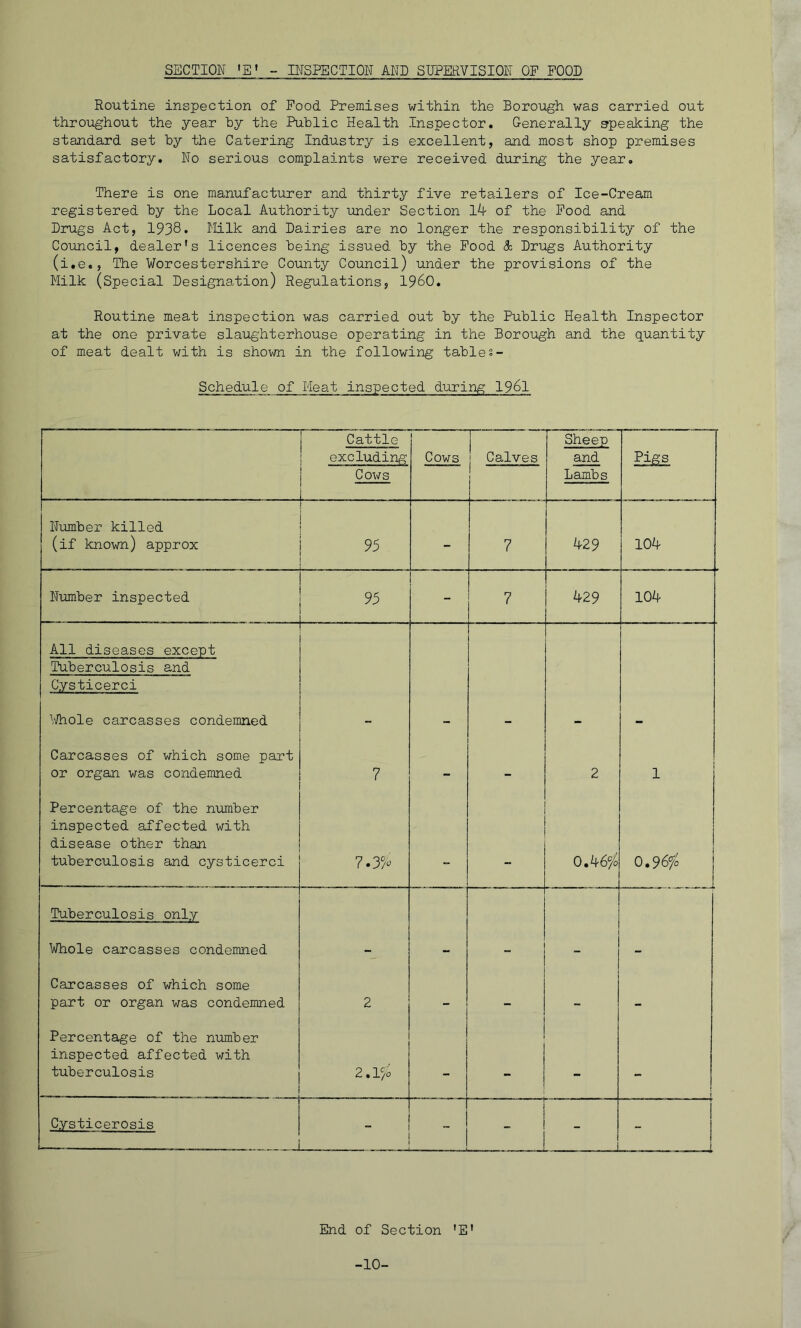 SECTION 'B' - INSPECTION AND SUPERVISION OF FOOD Routine inspection of Food Premises within the Borough was carried out throughout the year hy the Public Health Inspector. Generally speaking the standard set by the Catering Industry is excellent, and most shop premises satisfactory. No serious complaints were received during the year. There is one manufacturer and thirty five retailers of Ice-Cream registered by the Local Authority under Section 14 of the Food and Drugs Act, 1938. Hilk and Dairies are no longer the responsibility of the Council, dealer's licences being issued by the Food & Drugs Authority (i.e., The Worcestershire County Council) under the provisions of the Milk (Special Designation) Regulations, i960. Routine meat inspection was carried out by the Public Health Inspector at the one private slaughterhouse operating in the Borough and the quantity of meat dealt with is shown in the following tables- Schedule of Meat inspected during 1961 Cattle excluding Cows Calves Sheep and Pigs Cows . Lambs Number killed (if known) approx 95 - 7 429 104 Number inspected 95 - 7 429 104 All diseases except Tuberculosis and Cysticerci Whole carcasses condemned Carcasses of which some part or organ was condemned 7 - - 2 1 Percentage of the number inspected affected with disease other than tuberculosis and cysticerci 7.J/0 0 A6°/o 0.96^0 Tuberculosis only Whole carcasses condemned _ Carcasses of which some part or organ was condemned 2 - - - Percentage of the number inspected affected with tuberculosis N-.O 1 1 • C\2 - - - i Cysticerosis - - J 1 End of Section 'E'
