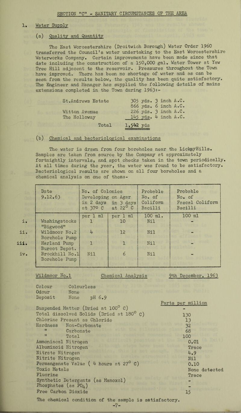 SECTION C - SANITARY CIRCUMSTANCES OF THE AREA I, Water Supply (a) Quality and Quantity The East Worcestershire (Nroitwich Borough) Water Order i960 transferred the Council's water undertaking to the East Worcestershire Waterworks Company. Certain improvements have been made since that date including the construction of a 150,000 gal. Water Tower at Yew Tree Hill adjacent to the reservoir. Pressures throughout the Town have improved. There has been no shortage of water and as can be seen from the results below, the quality has been quite satisfactory. The Engineer and Manager has supplied the following details of mains extensions completed in the Town during 1963s- St.Andrews Estate Witton Avenue The Holloway Total 305 yds, 3 inch A.C. 866 yds. 6 inch A.C. 226 yds, 3 inch A.C. IA5 yds. ^ inch A.C. 1,5^2 yds (b) Chemical and bacteriological examinations The water is drawn from four boreholes near the LickpyHills. Samples are taken from source by the Company at approximately fortnightly intervals, and spot checks taken in the town periodically. At all times during the year, the water was found to be satisfactory. Bacteriological results are shown on all four boreholes and a chemical analysis on one of them:- Date 9.12.63 No, of Colonies Developing on Agar in 2 days in 3 days at 370 C at 22° C Probable No, of Coliform Bacilli Probable No. of Faecal Coliform Bacilli per 1 ml per 1 ml 100 ml. 100 ml i. Washingstocks Bigwood 1 10 Nil ii. Wildmoor No.2 Borehole Pump 12 Nil iii. Harland Pump Burcot Depot. 1 1 Nil — iv. Brockhill No.l Borehole Pump Nil 6 Nil Wildmoor No.l Chemical Analysis 9th December, 1963 Colour Colourless Odour None Deposit None pH 6.9 Suspended Matter (Dried at 100° C) Total dissolved Solids (Dried at 180° C) Chlorine Present as Chloride Hardness Non-Carbonate  Carbonate  Total Ammoniacal Nitrogen Albuminoid Nitrogen Nitrate Nitrogen Nitrite Nitrogen Permanganate Value ( 4 hours at 2?° C) Toxic Metals Fluorine Synthetic Detergents (as Manoxol) Phosphates (as POq) Free Carbon Dioxide Parts per million 130 13 32 68 100 0.01 Trace ^.9 Nil 0.10 None detected Trace 15 The chemical condition of the sample is satisfactory. T -7-